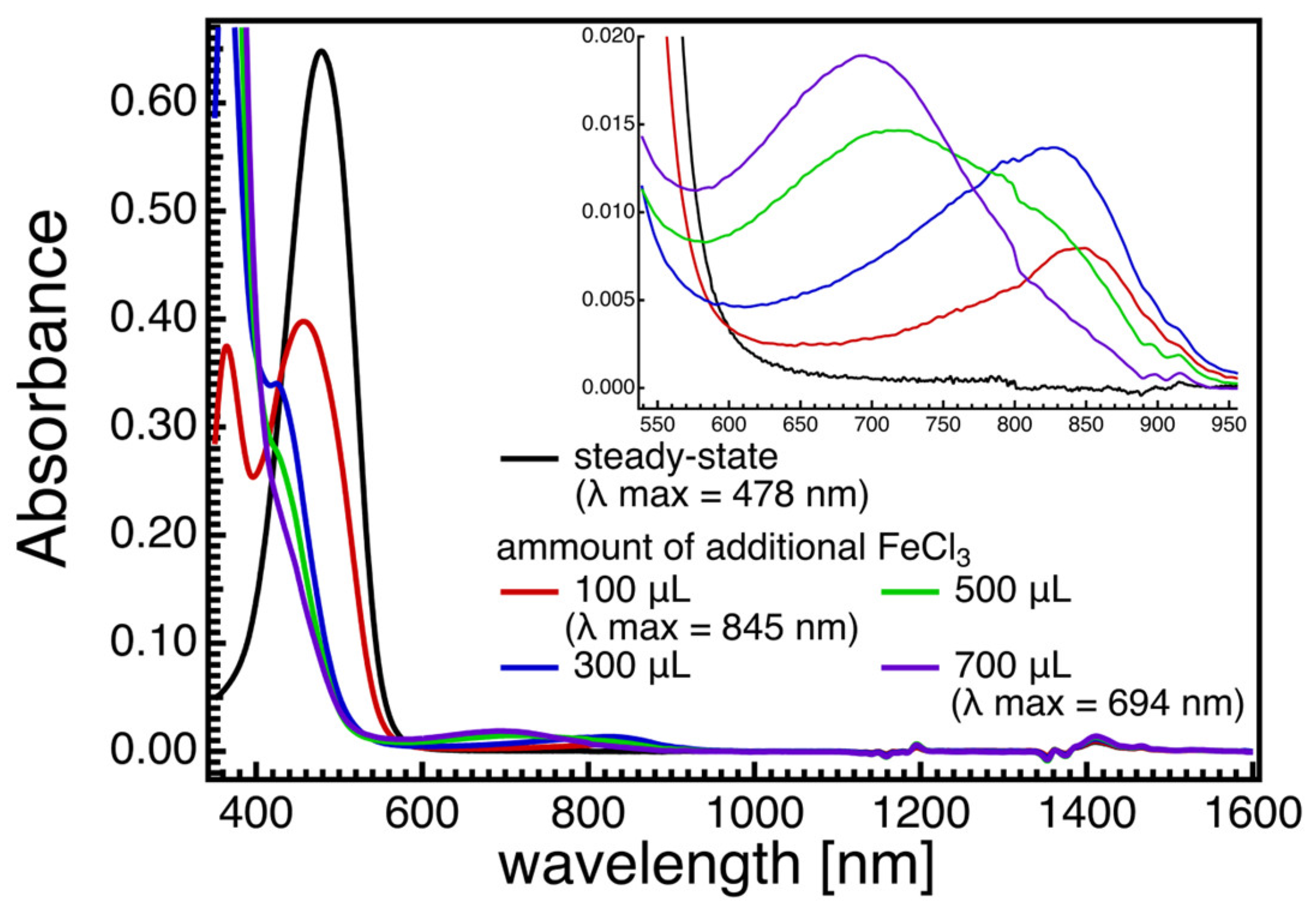 Marinedrugs 21 00514 g005 Marinedrugs 21 00514 g005
