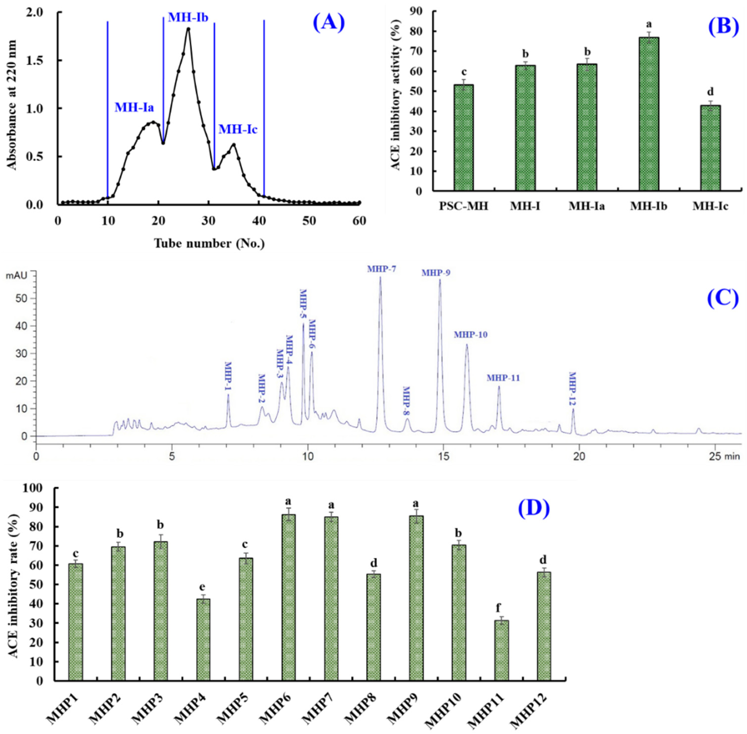 Marinedrugs 21 00516 g005