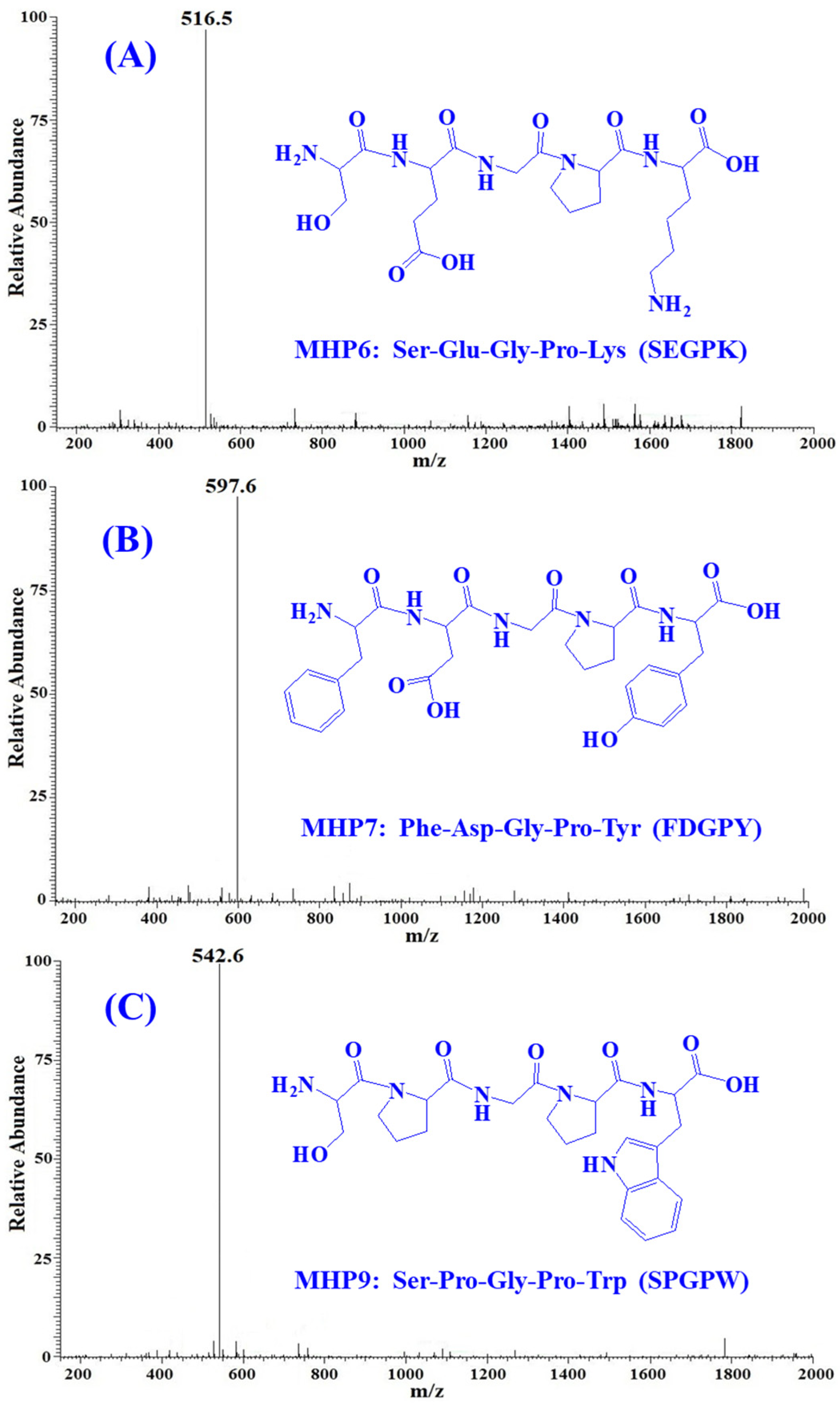 Marinedrugs 21 00516 g006