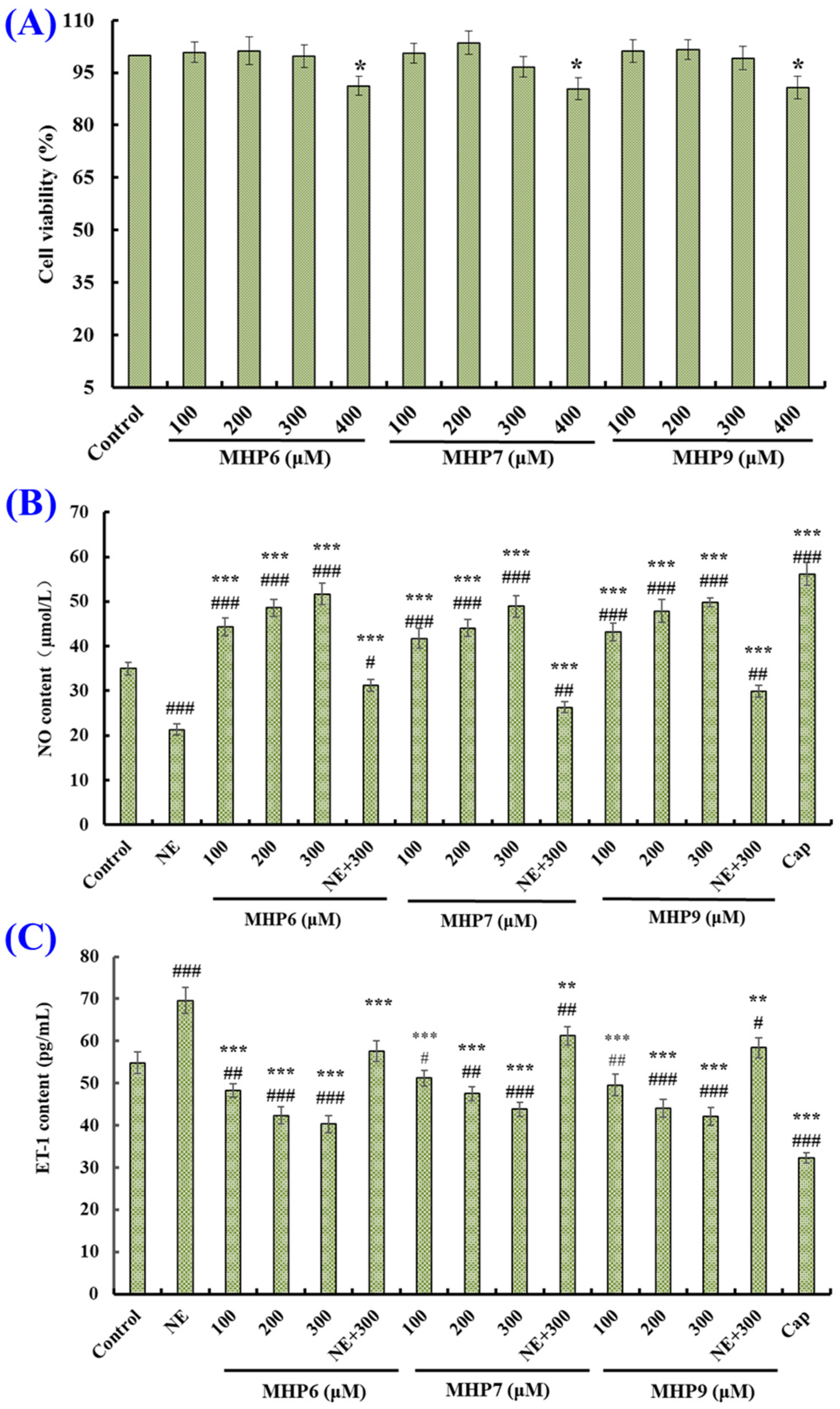 Marinedrugs 21 00516 g008