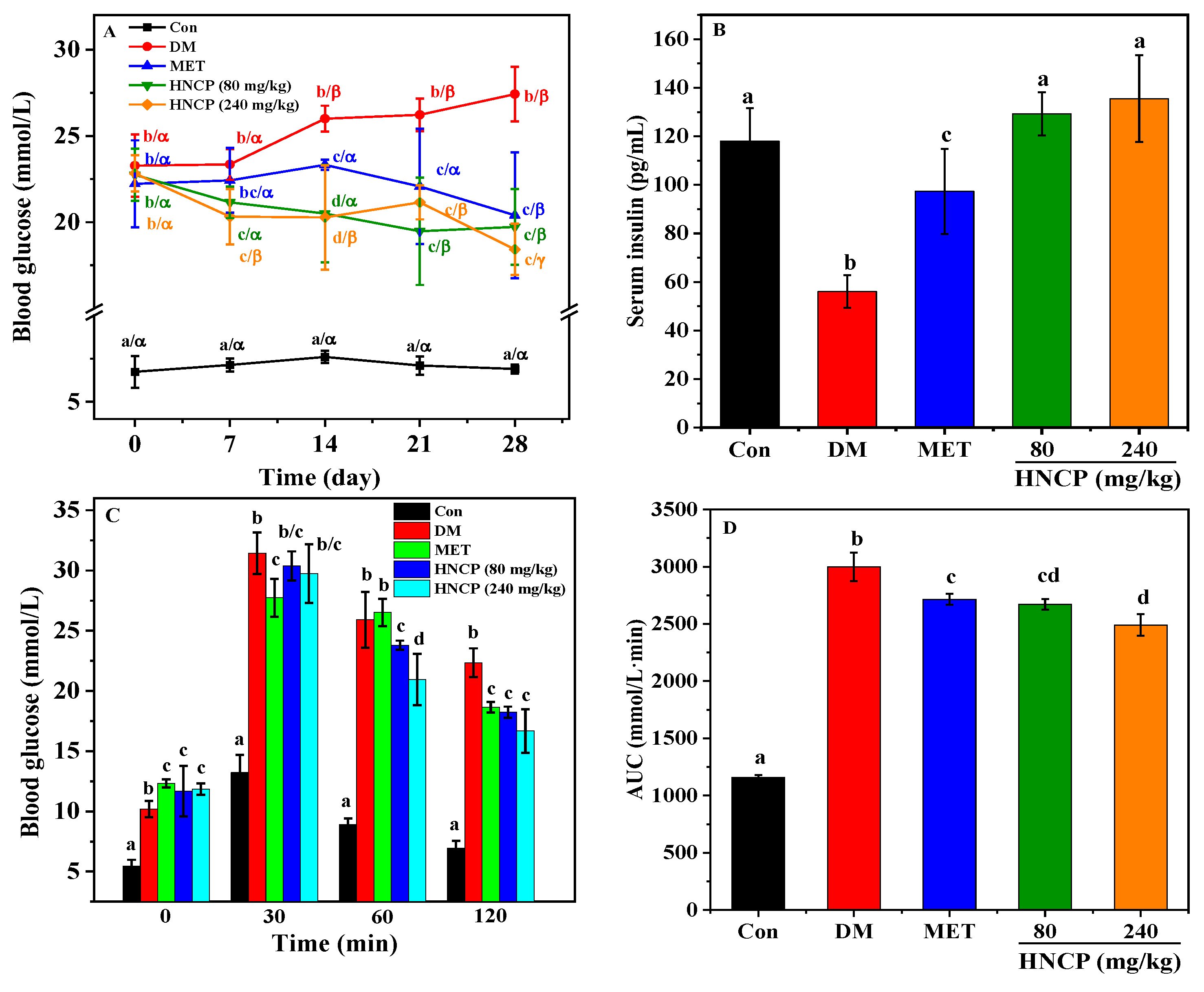 Marinedrugs 21 00518 g002a