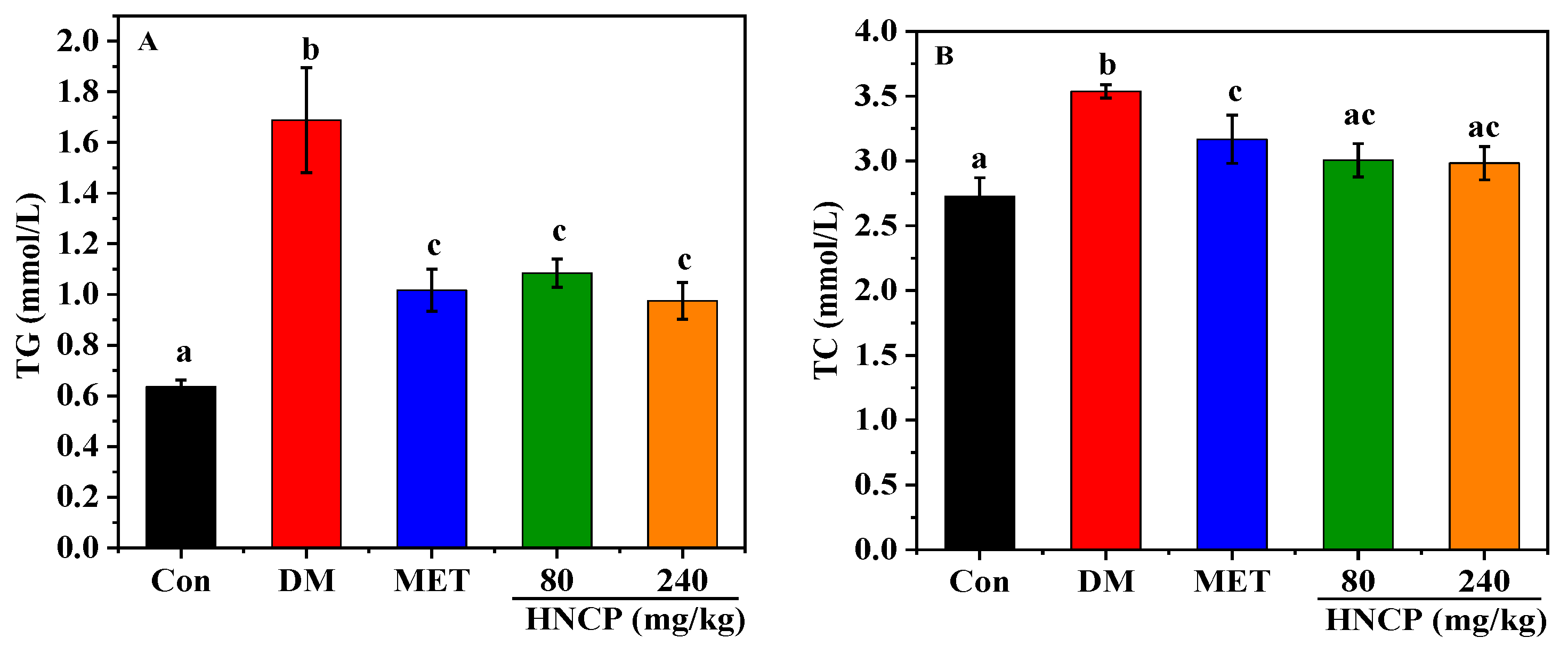 Marinedrugs 21 00518 g003a