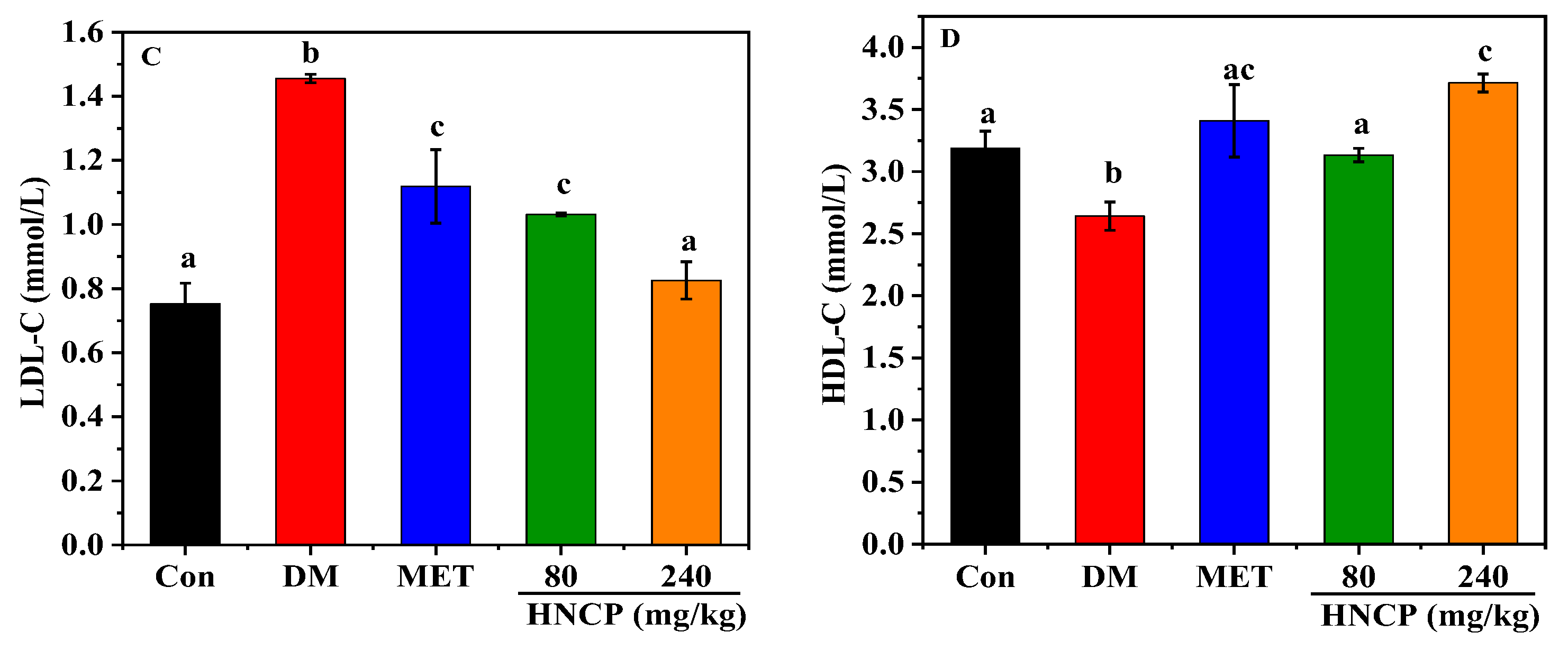 Marinedrugs 21 00518 g003b