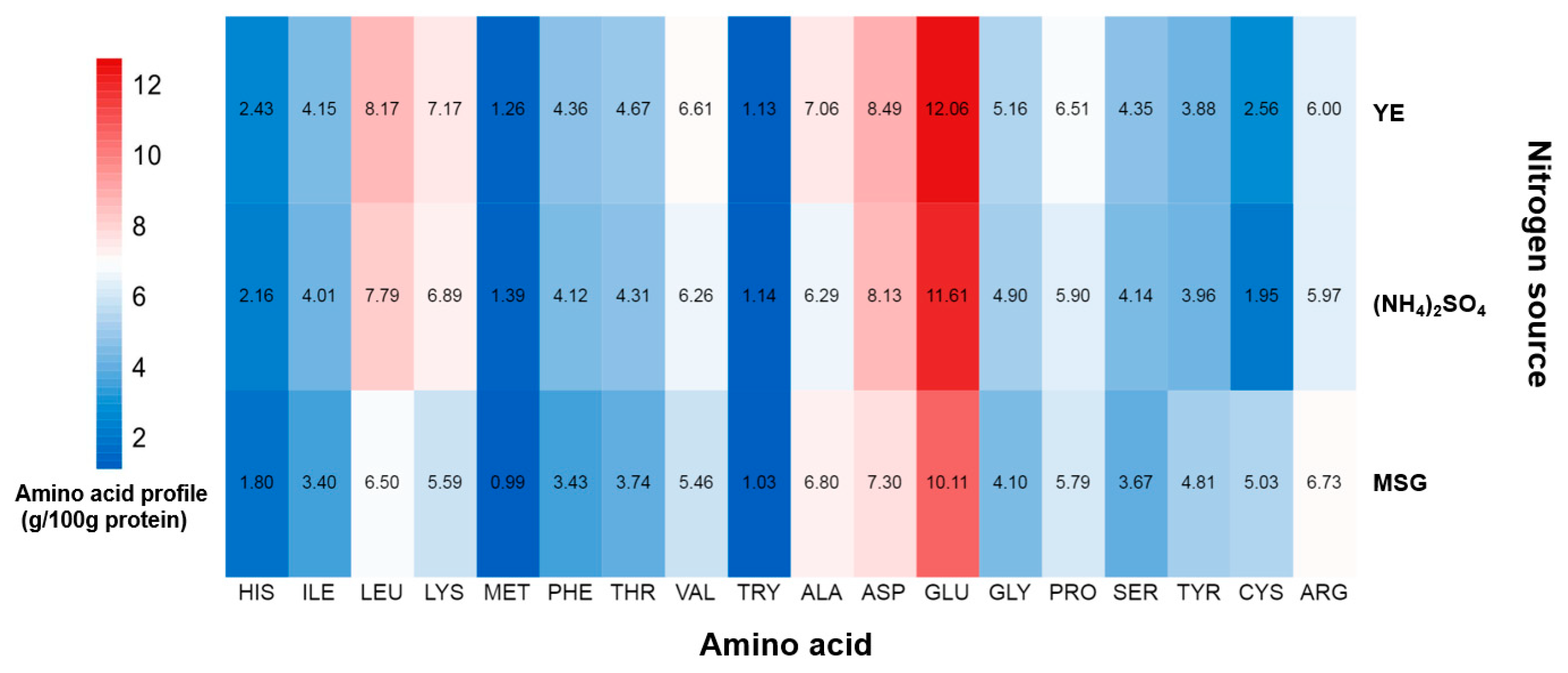 Marinedrugs 21 00519 g002
