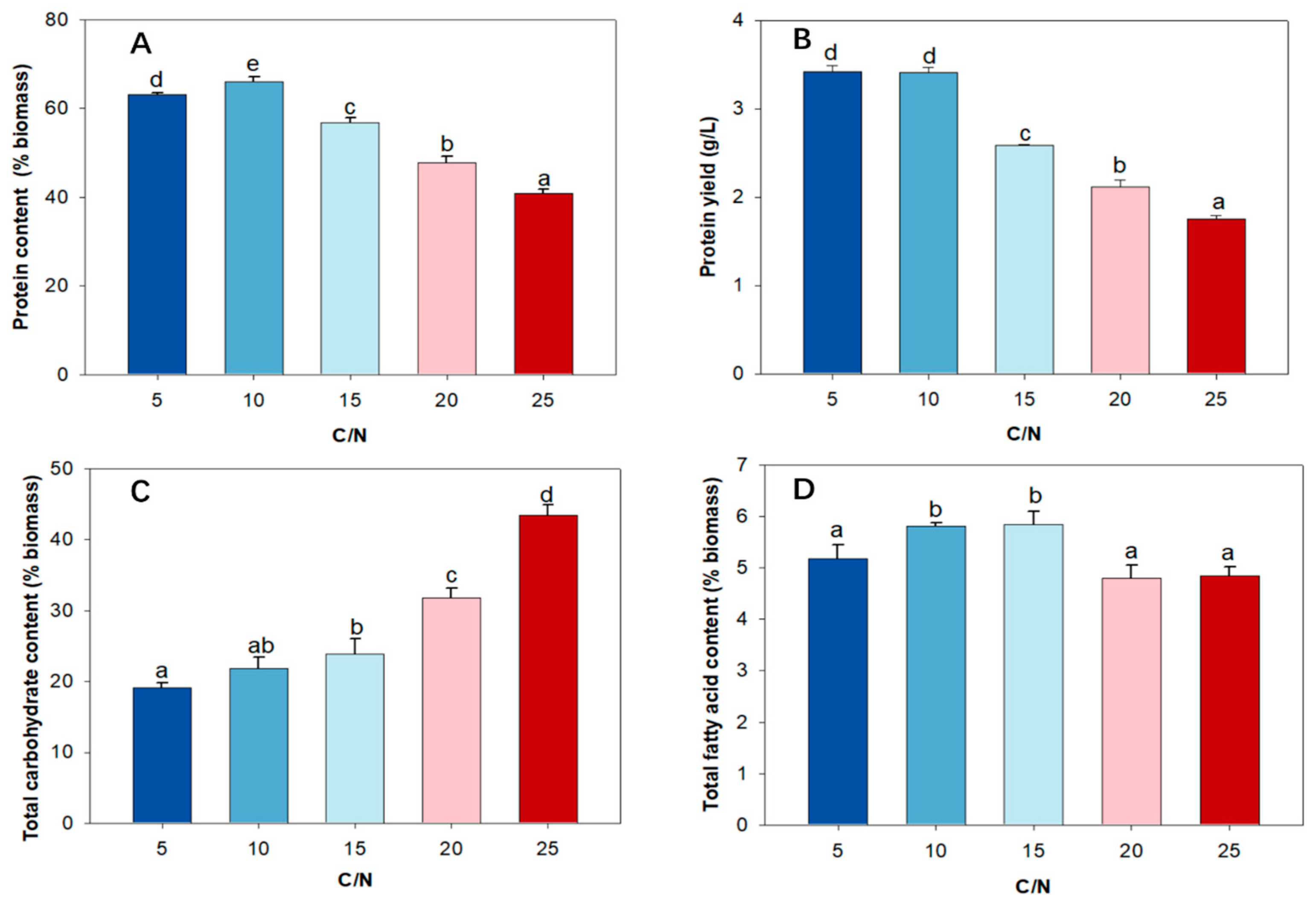 Marinedrugs 21 00519 g004