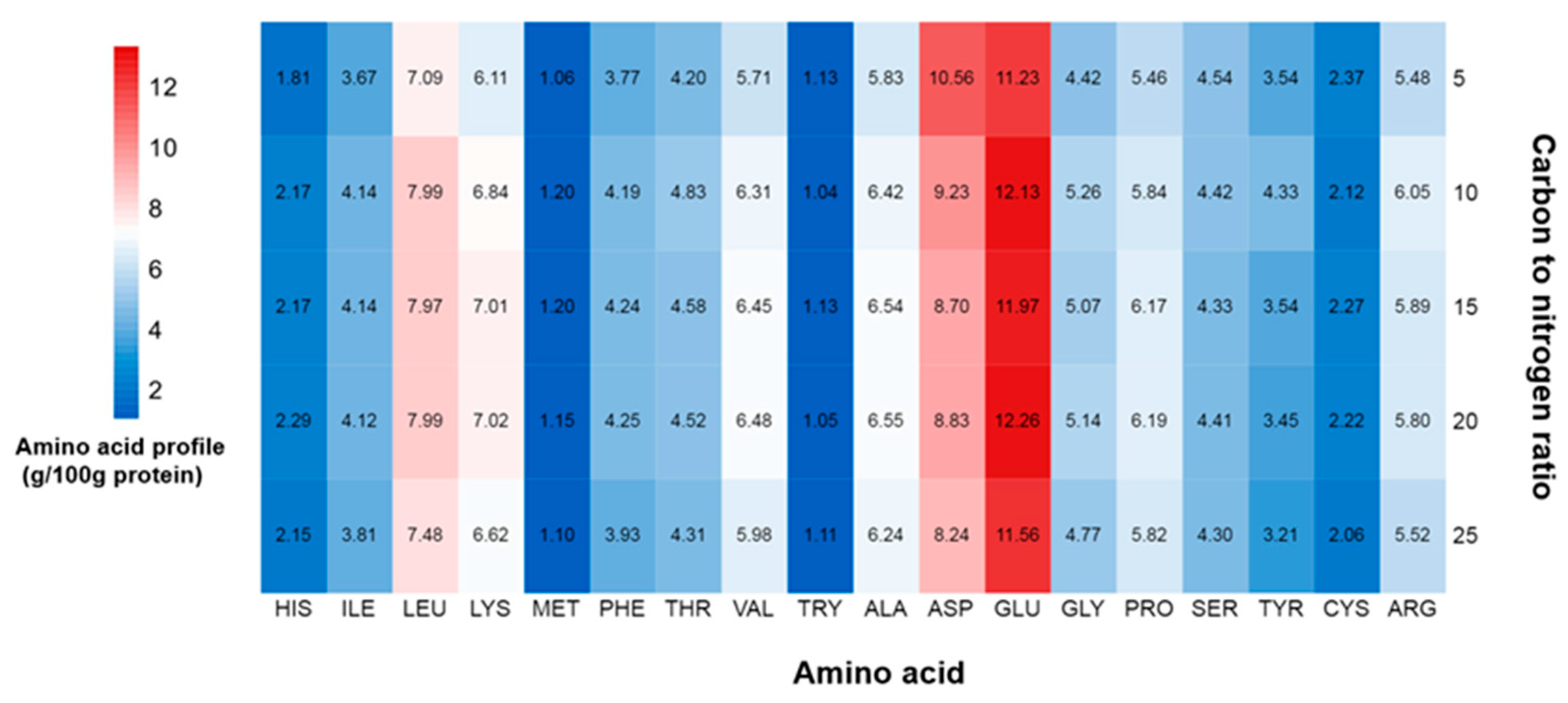 Marinedrugs 21 00519 g006