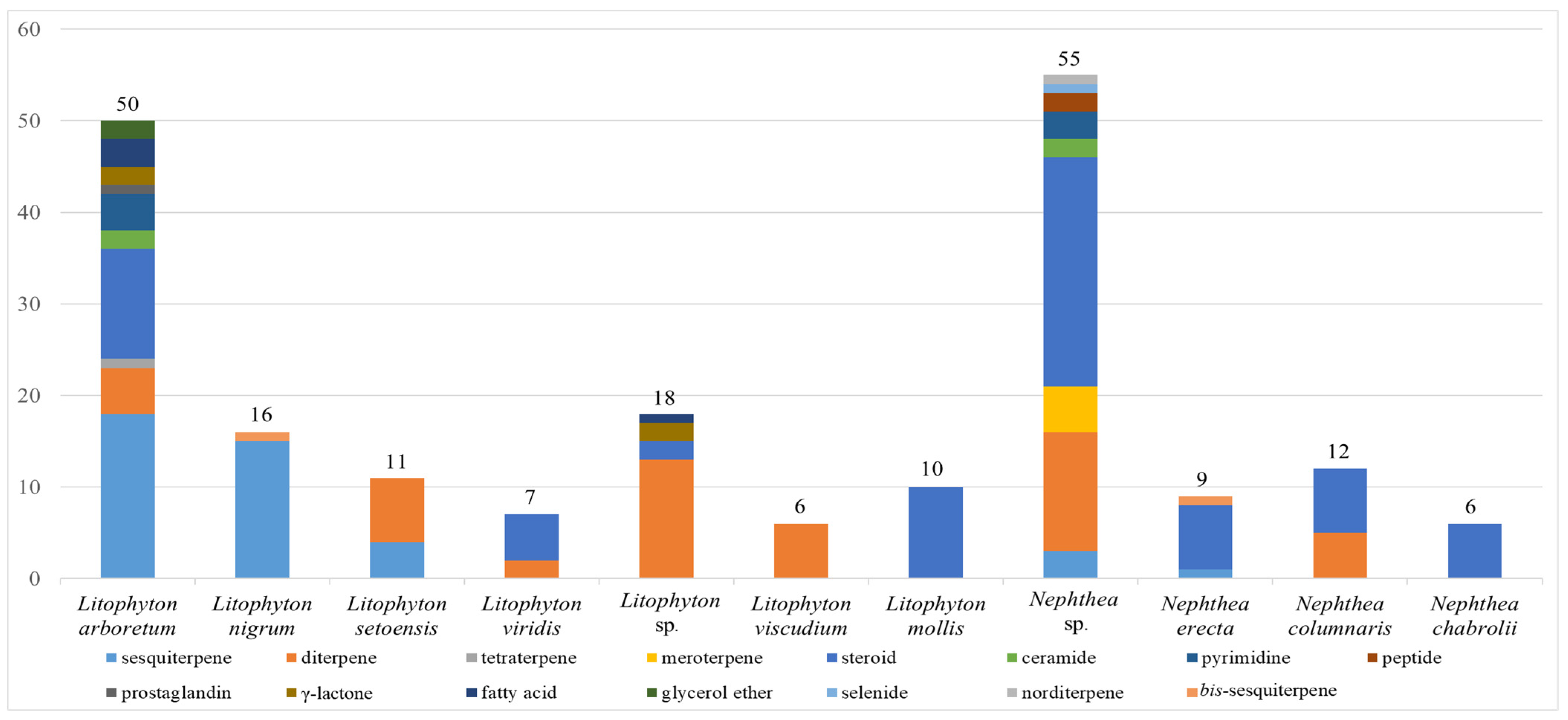 Marinedrugs 21 00523 g043