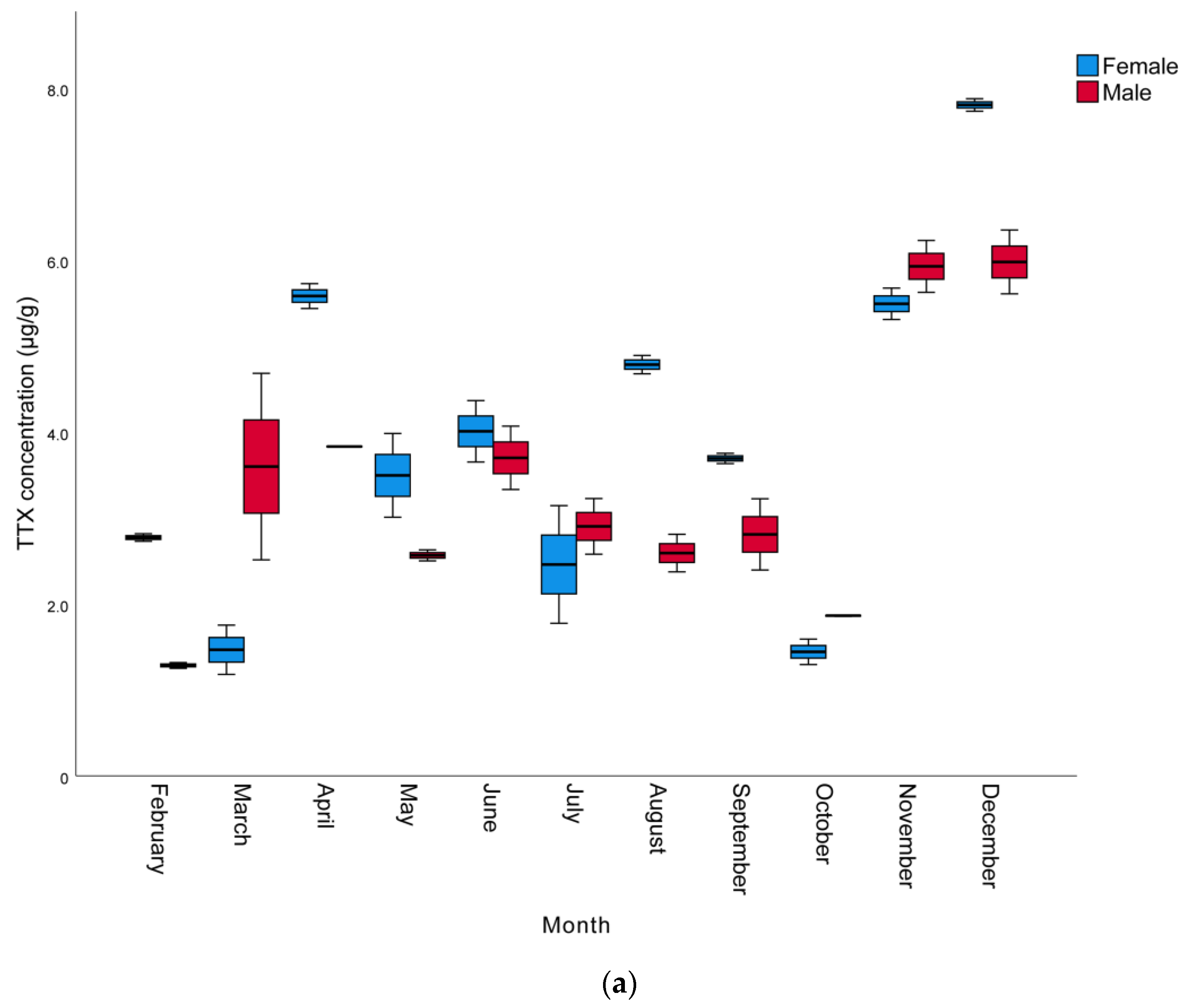 Marinedrugs 21 00527 g001a Marinedrugs 21 00527 g001a