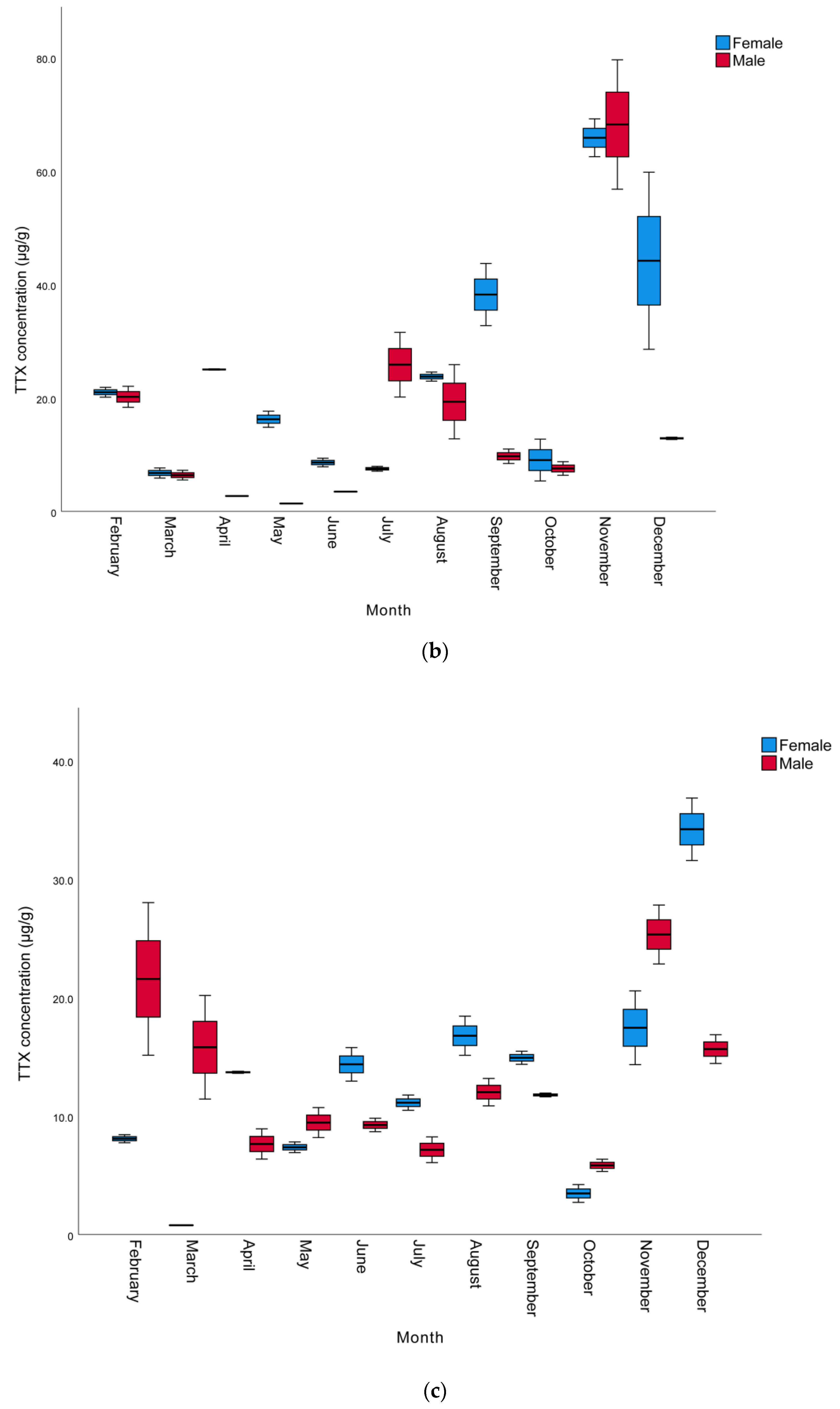 Marinedrugs 21 00527 g001b Marinedrugs 21 00527 g001b