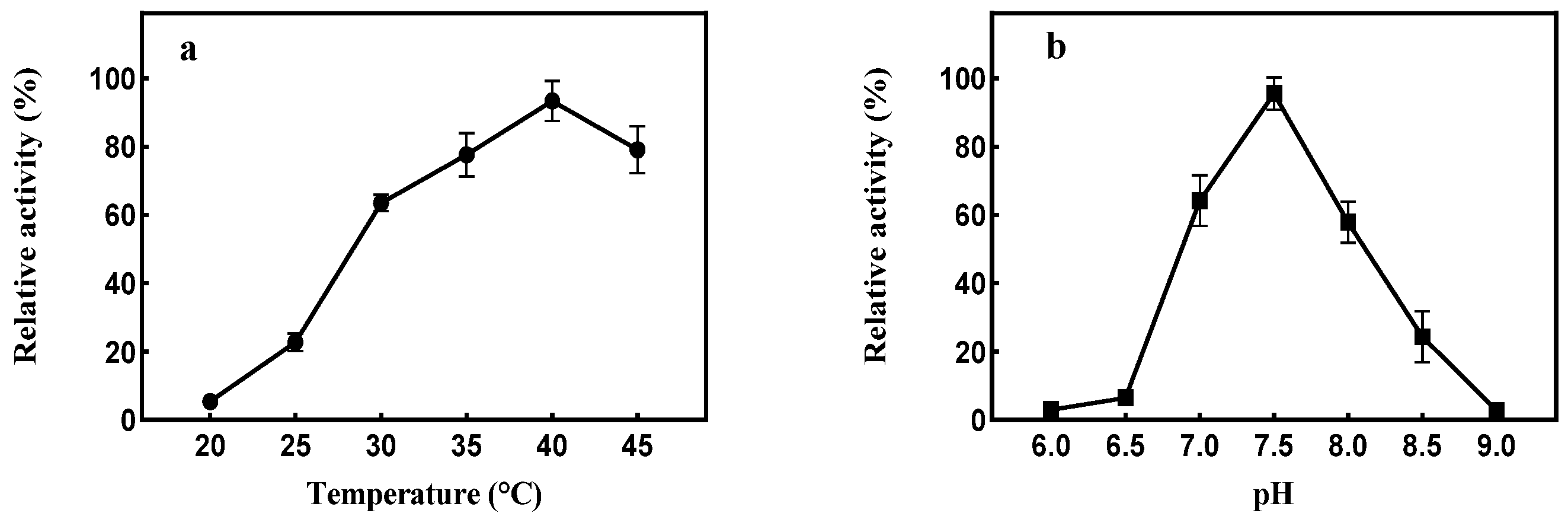 Marinedrugs 21 00528 g006