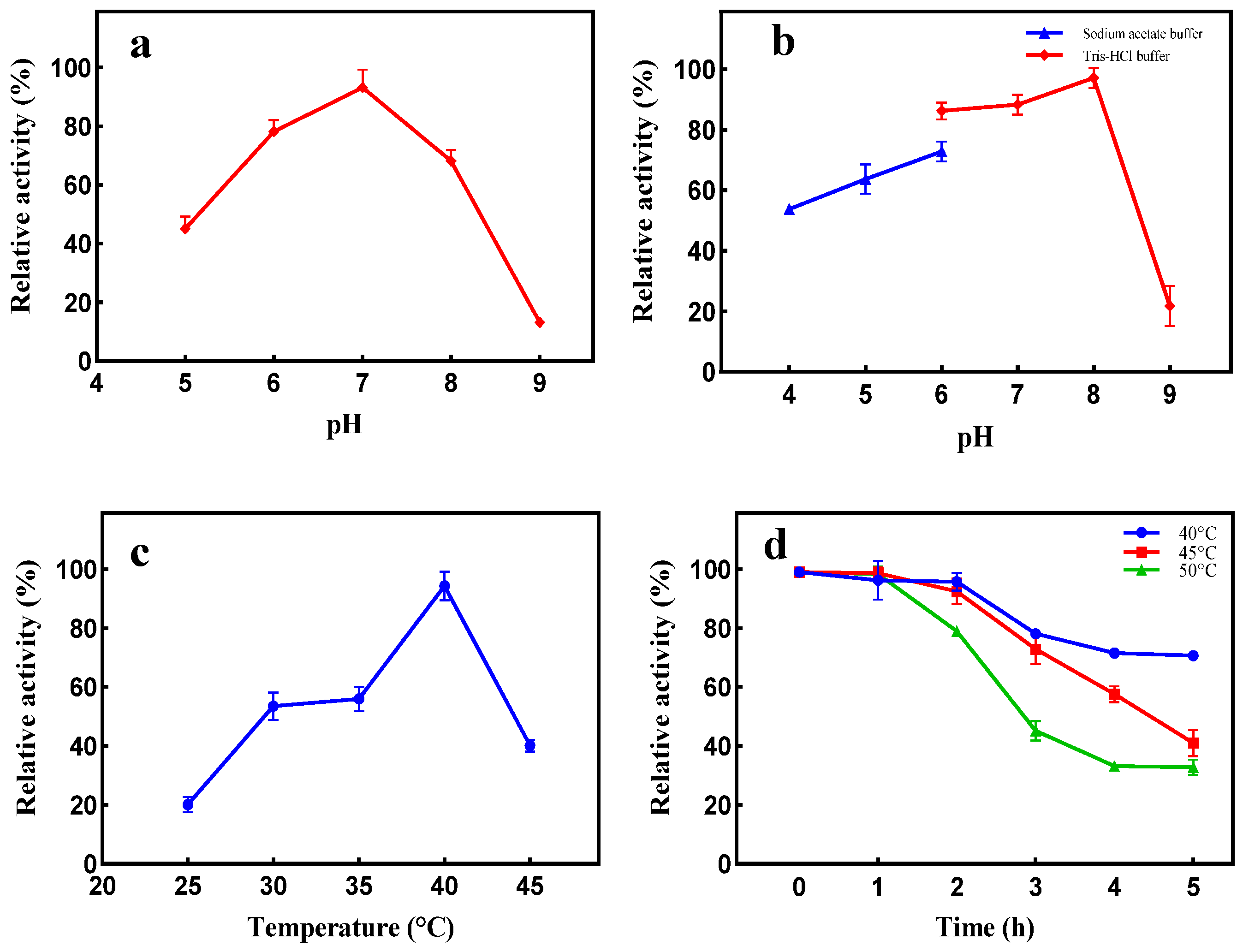 Marinedrugs 21 00528 g007
