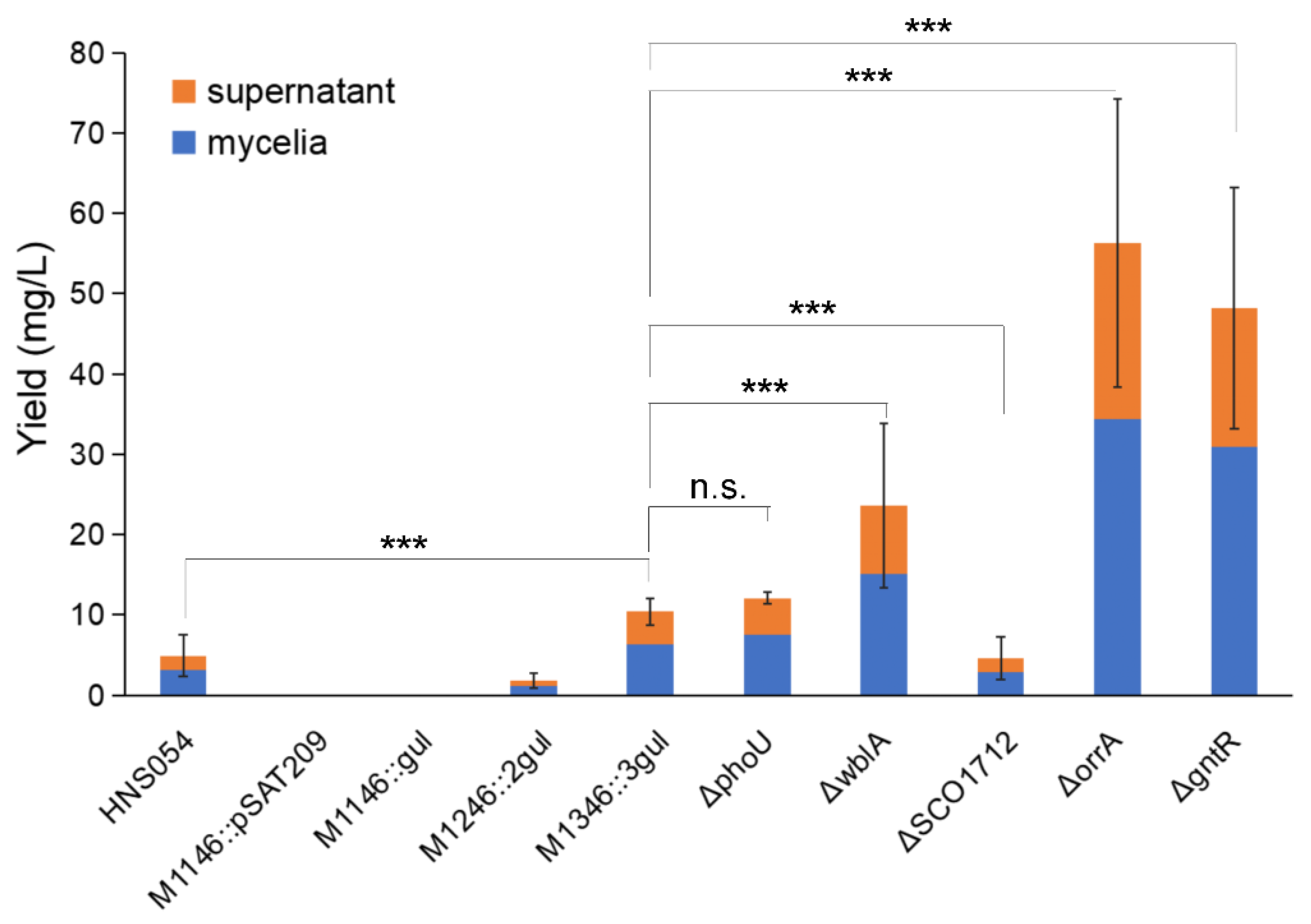 Marinedrugs 21 00534 g003