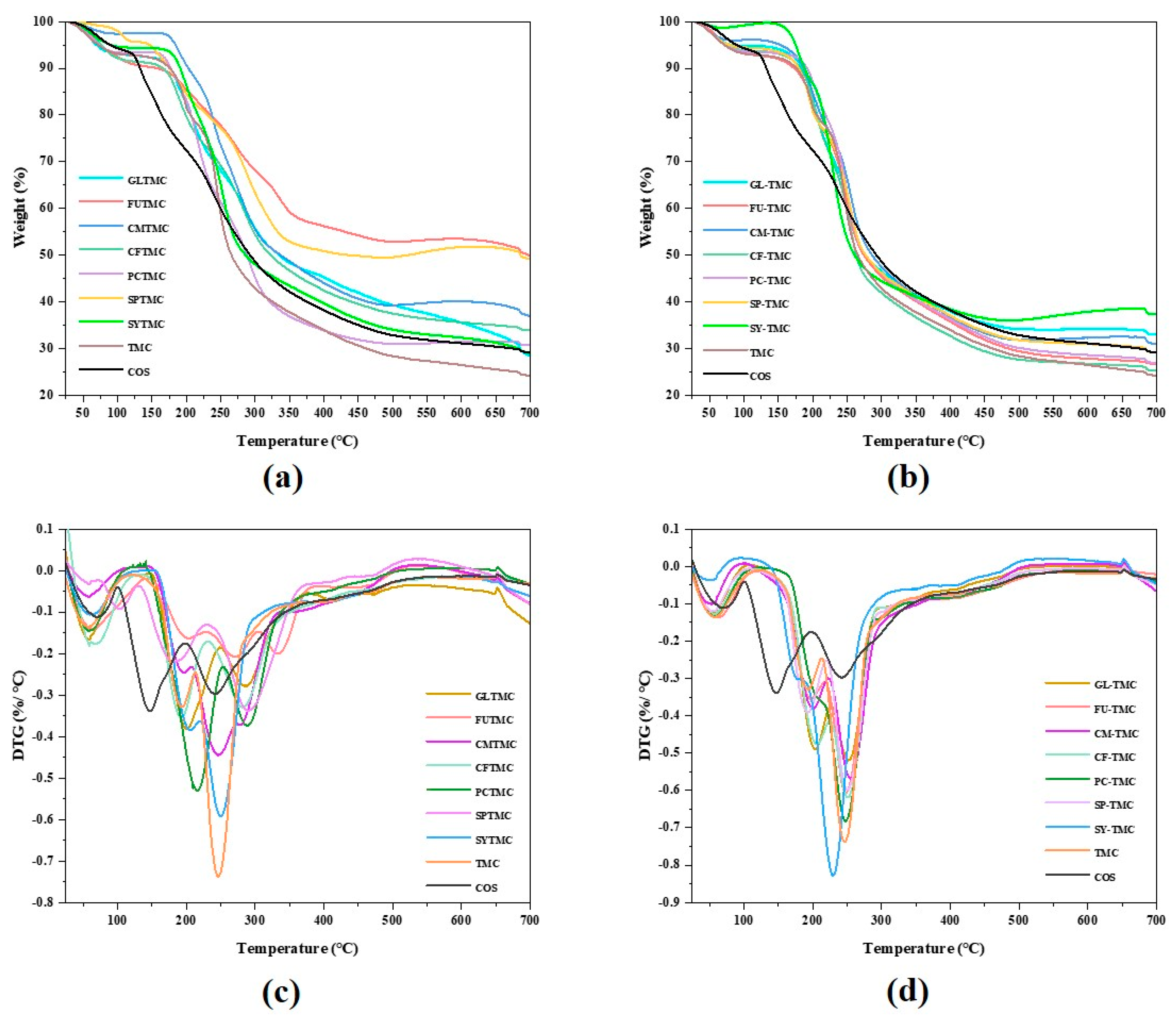 Marinedrugs 21 00535 g003