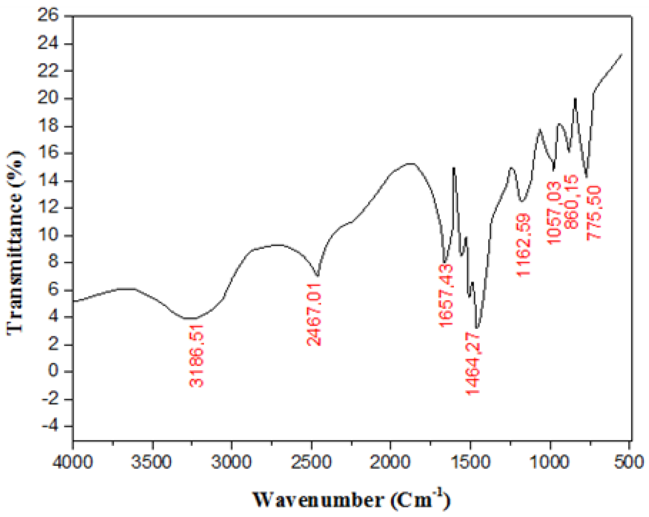 Marinedrugs 21 00536 g004