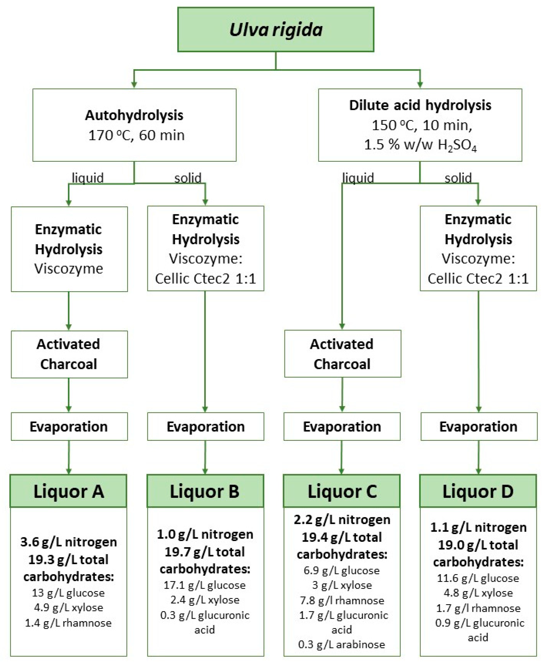 Marinedrugs 21 00537 g001