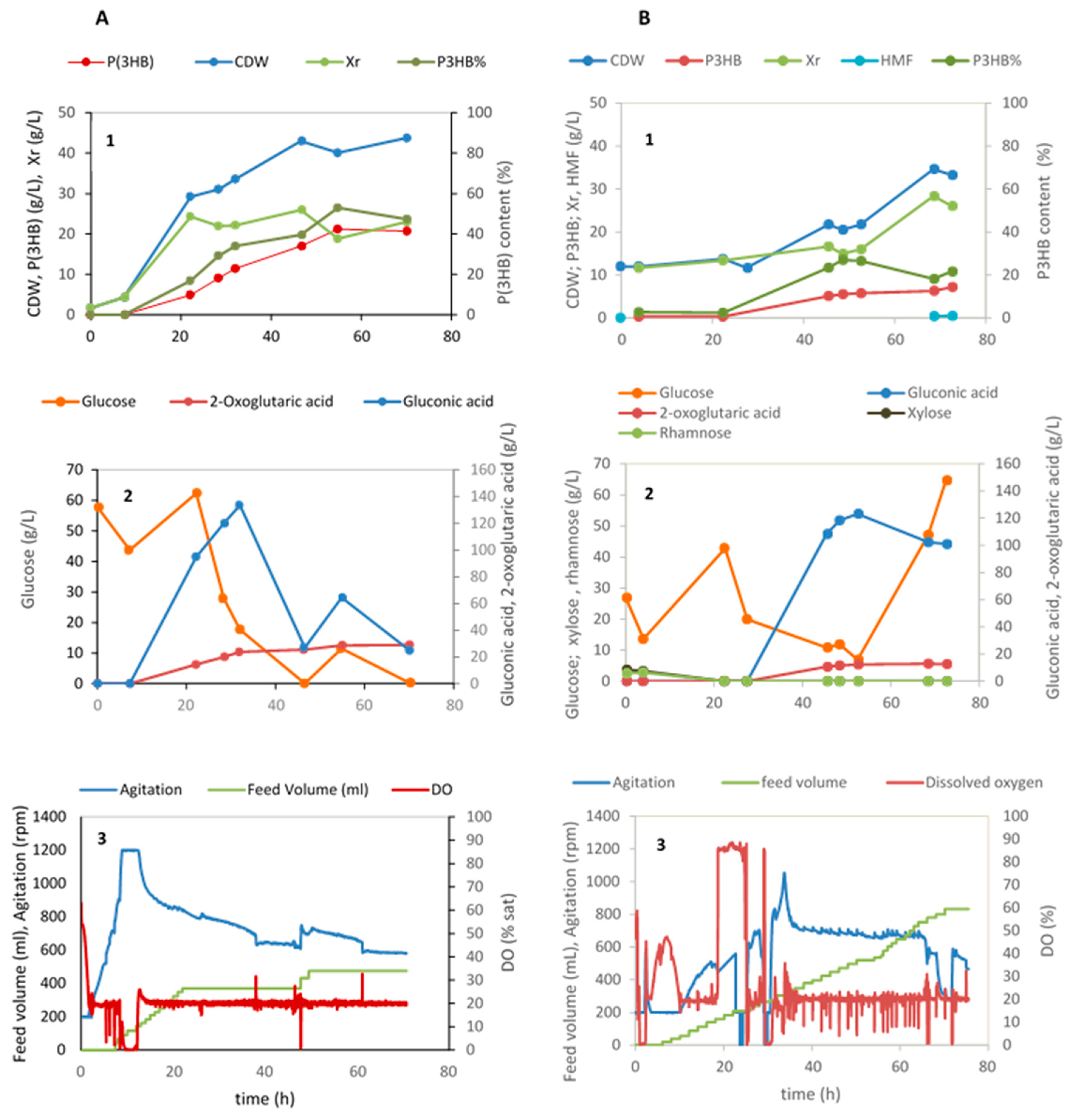 Marinedrugs 21 00537 g005