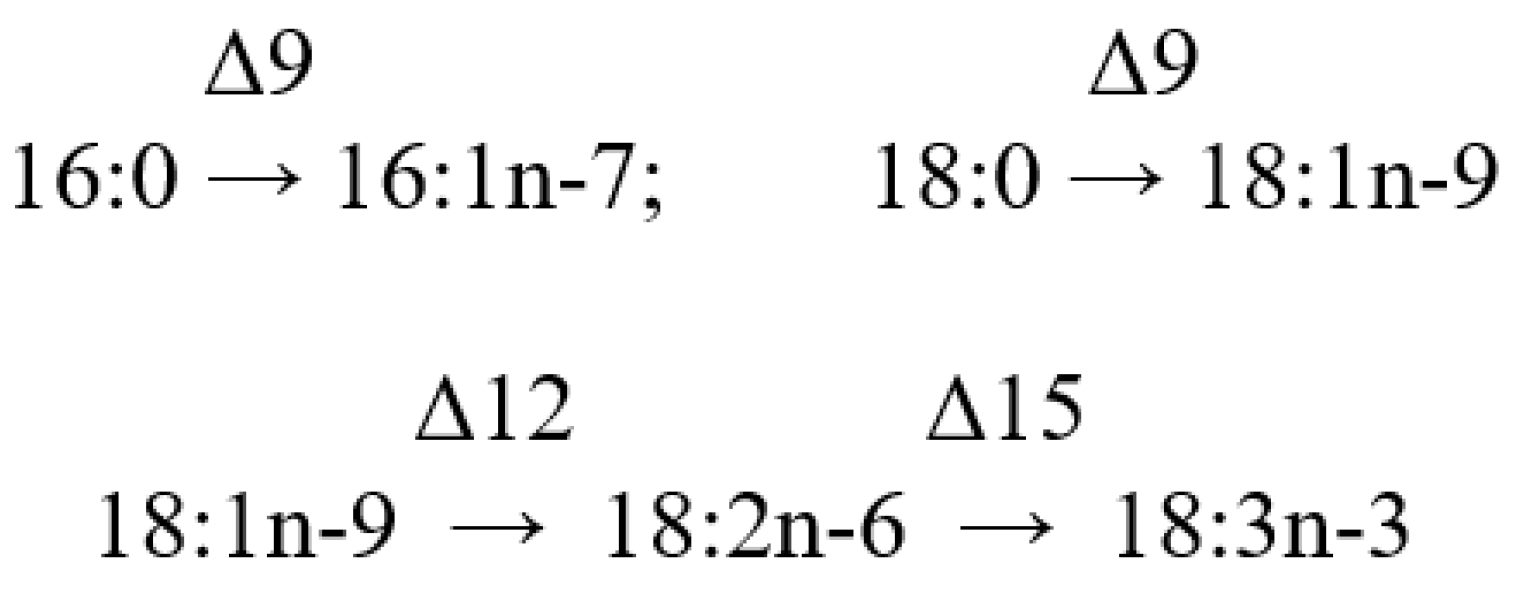 Marinedrugs 21 00539 g020