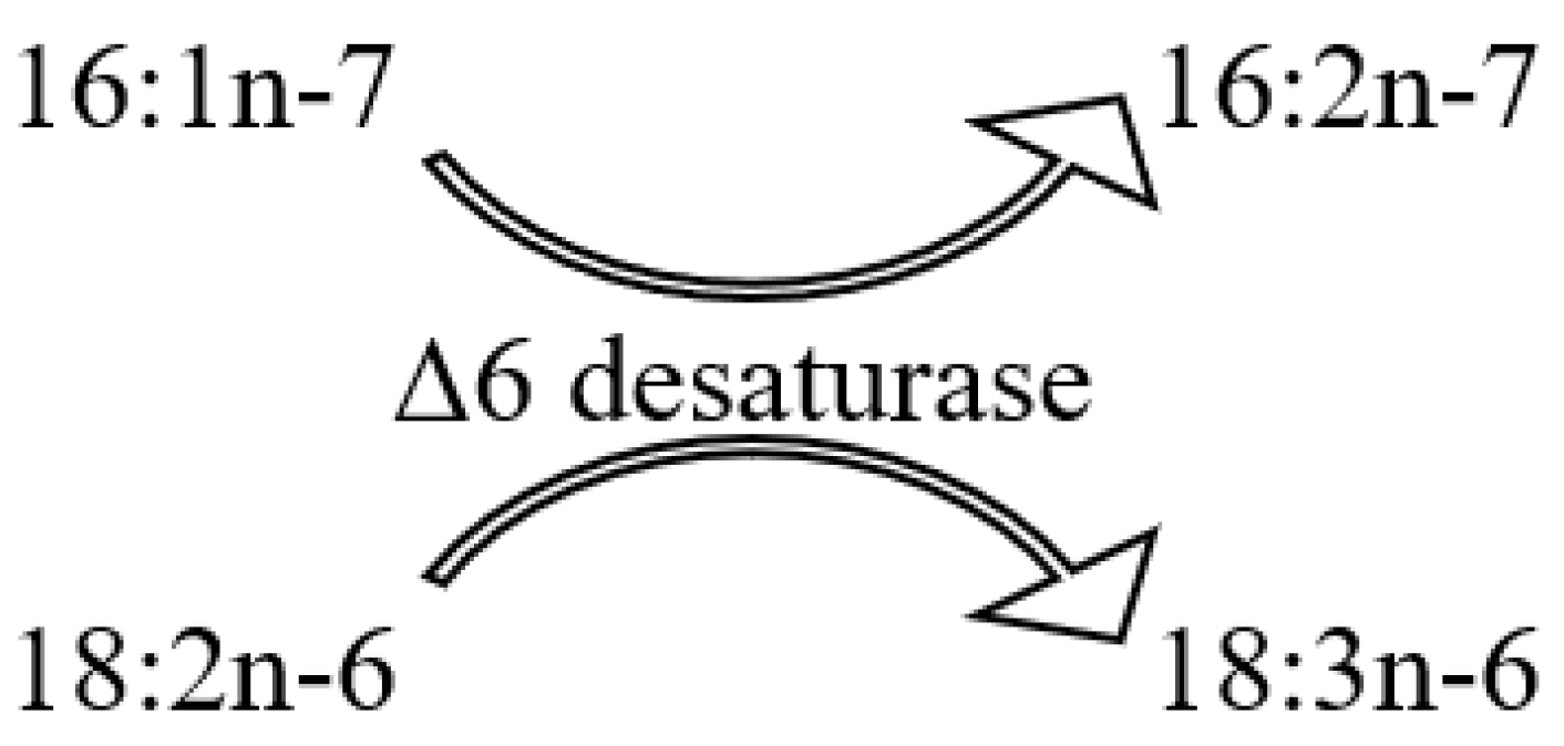 Marinedrugs 21 00539 g032