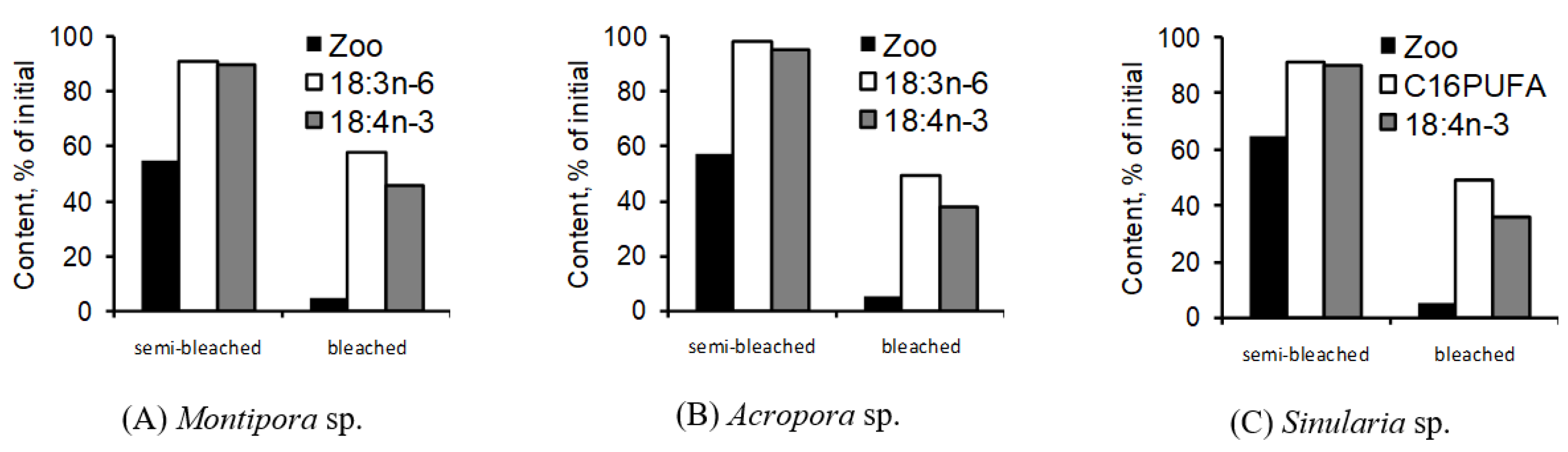 Marinedrugs 21 00539 g046