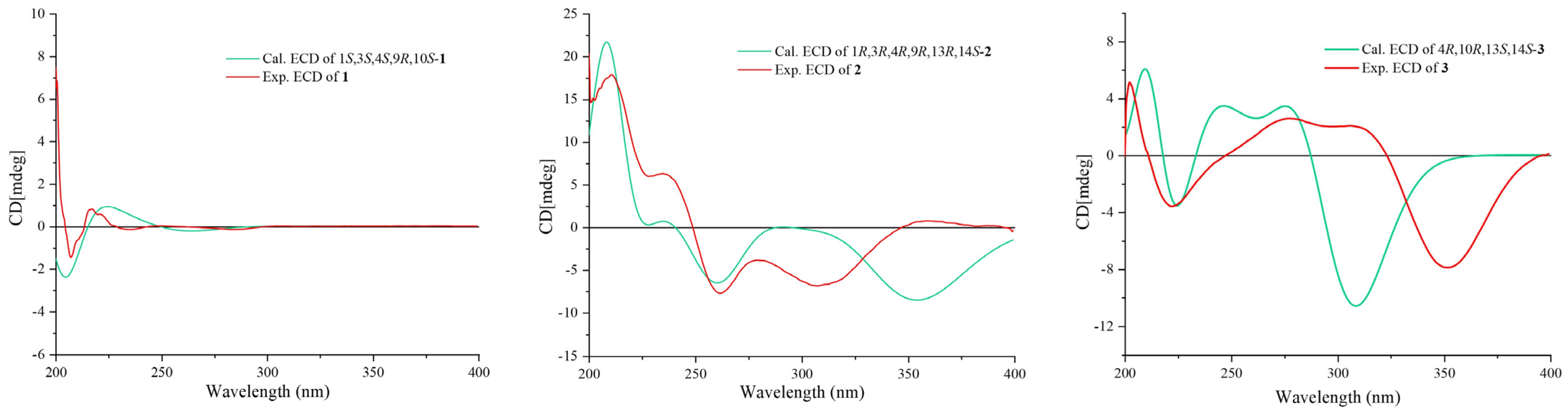 Marinedrugs 21 00541 g004