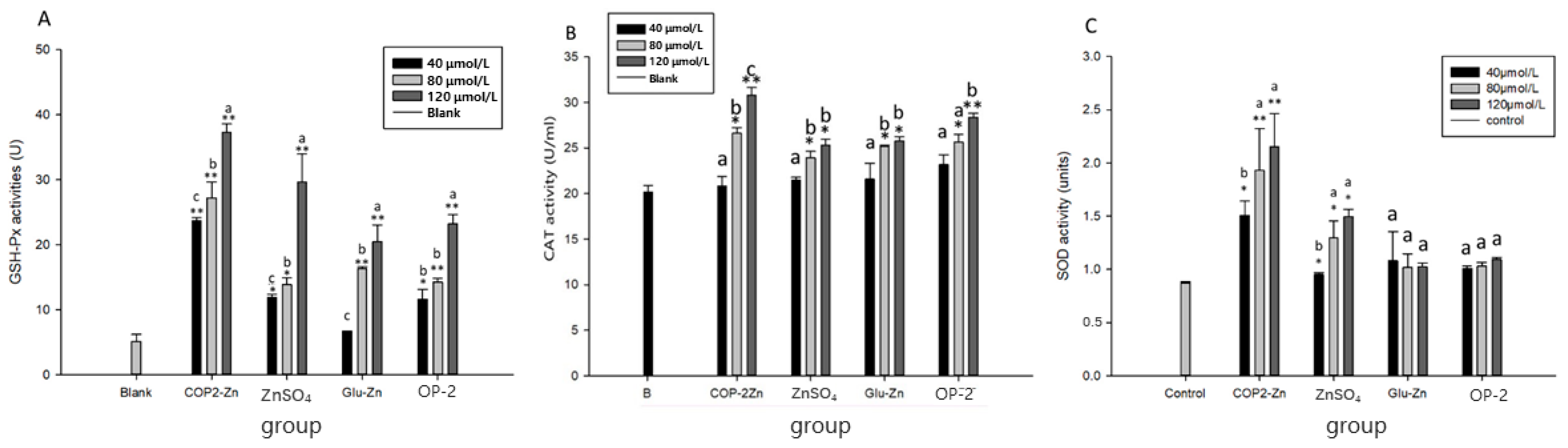 Marinedrugs 21 00542 g004