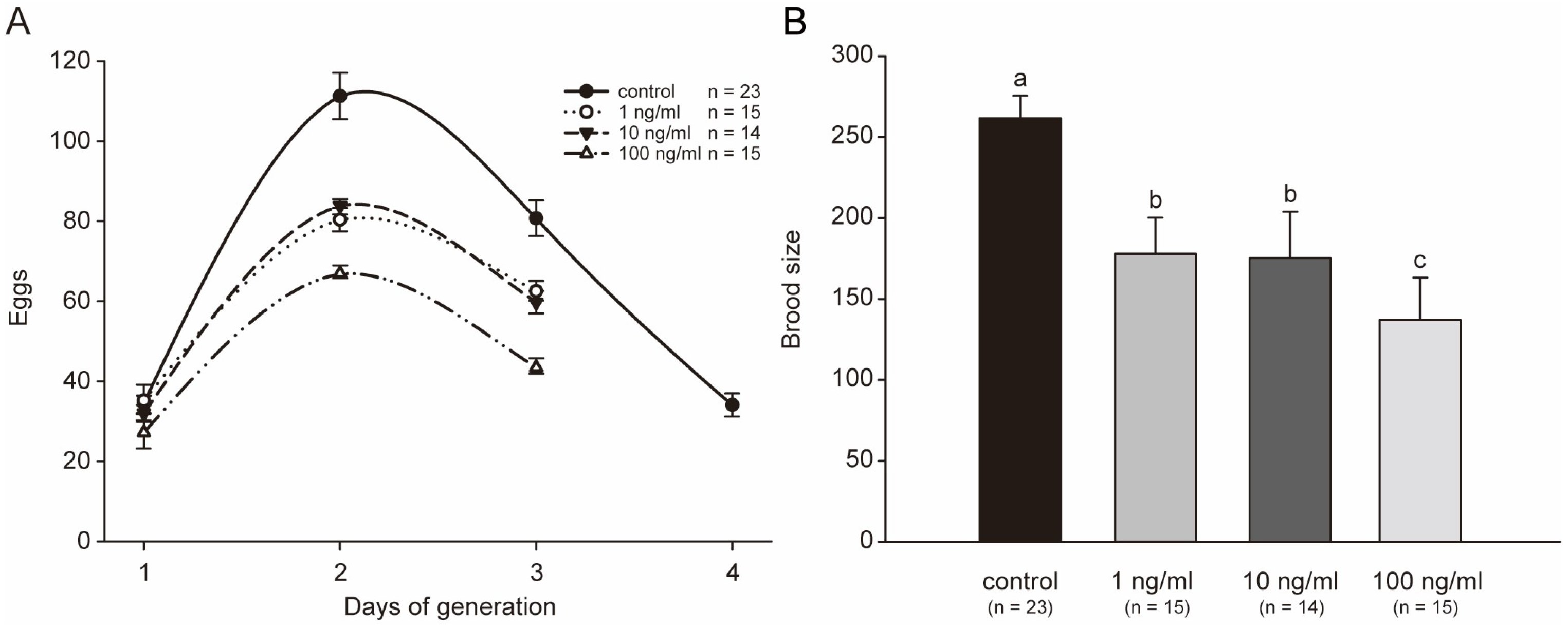 Marinedrugs 21 00544 g005 Marinedrugs 21 00544 g005