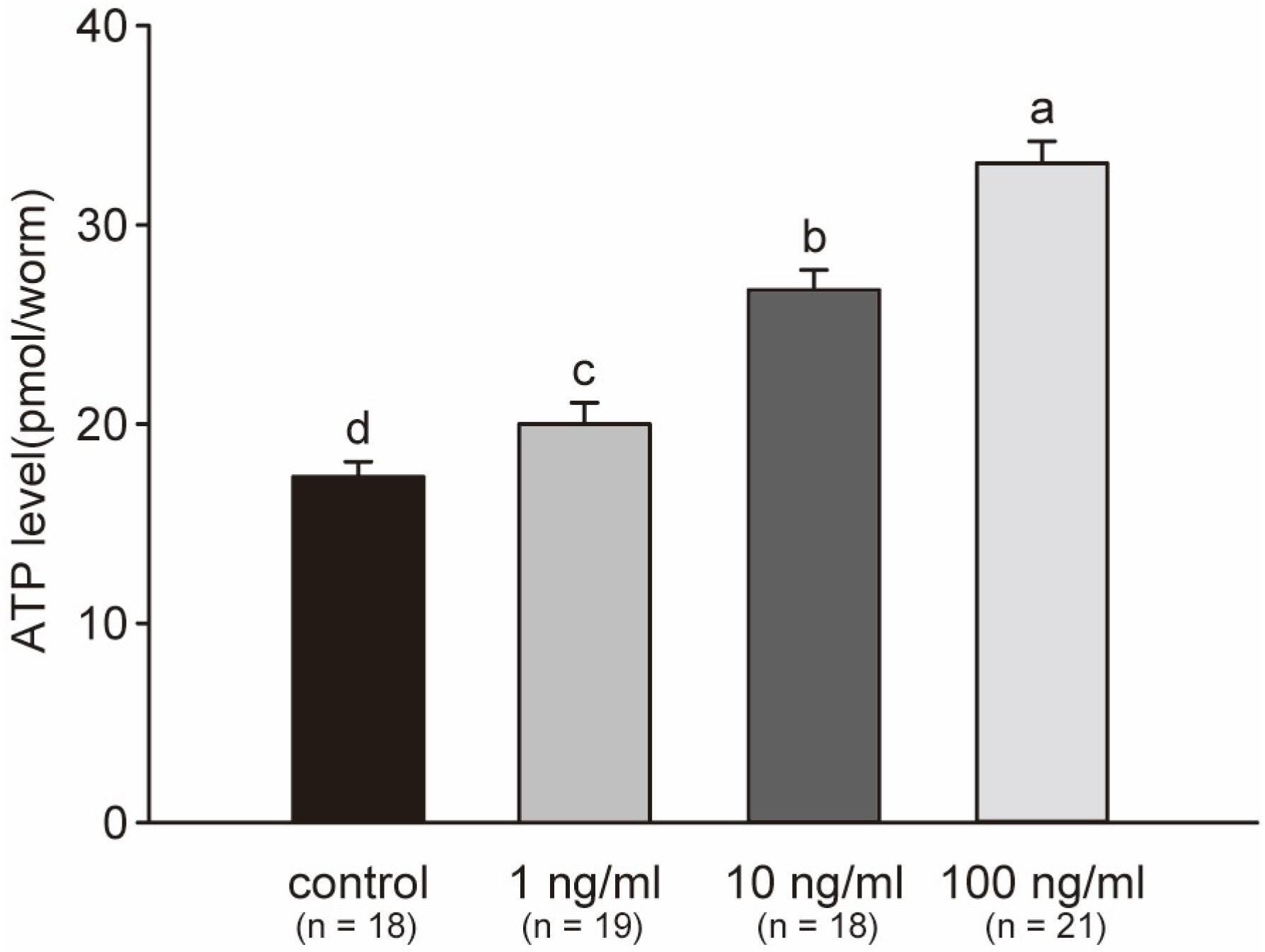Marinedrugs 21 00544 g007 Marinedrugs 21 00544 g007