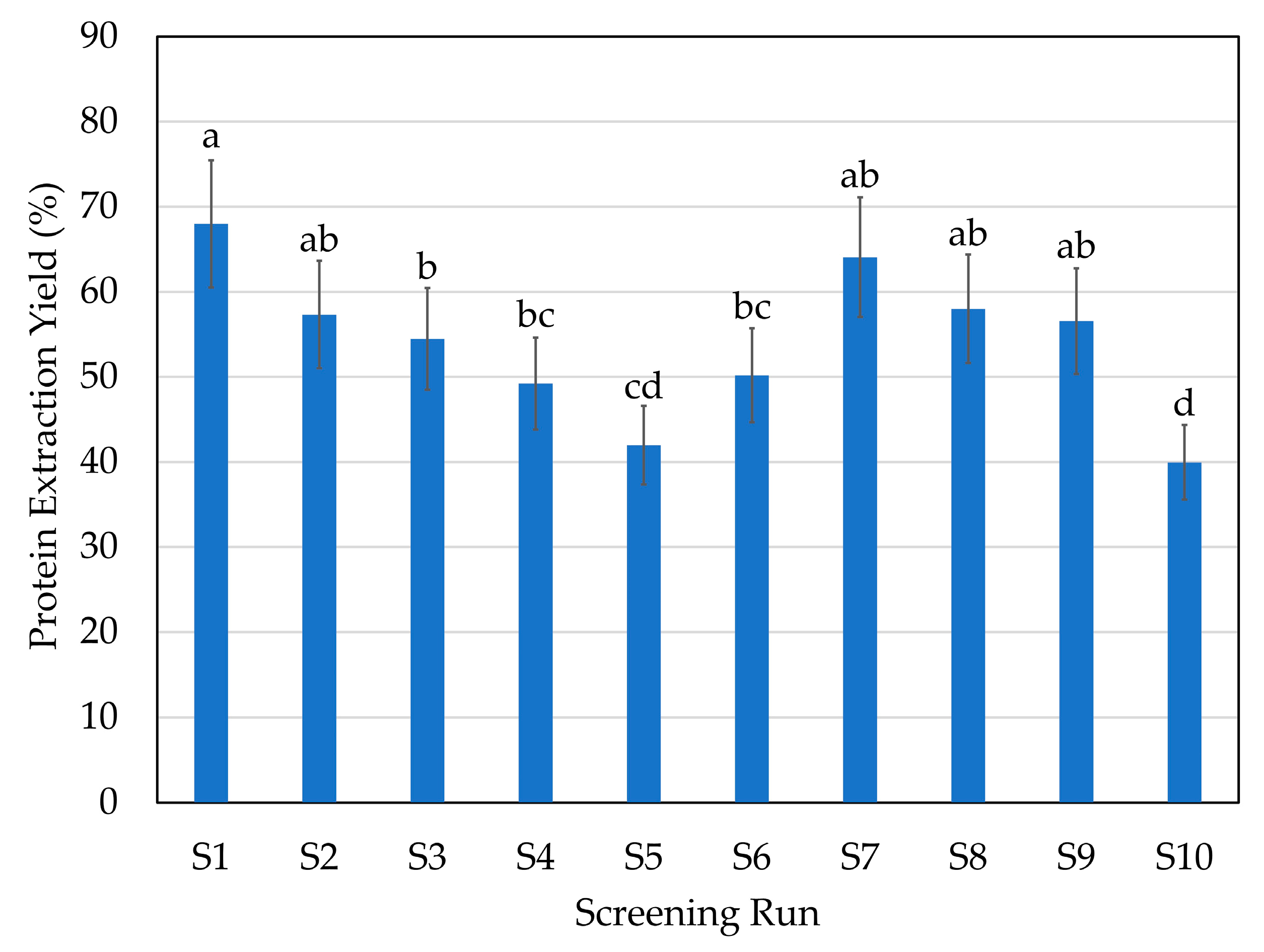 Marinedrugs 21 00552 g002 Marinedrugs 21 00552 g002
