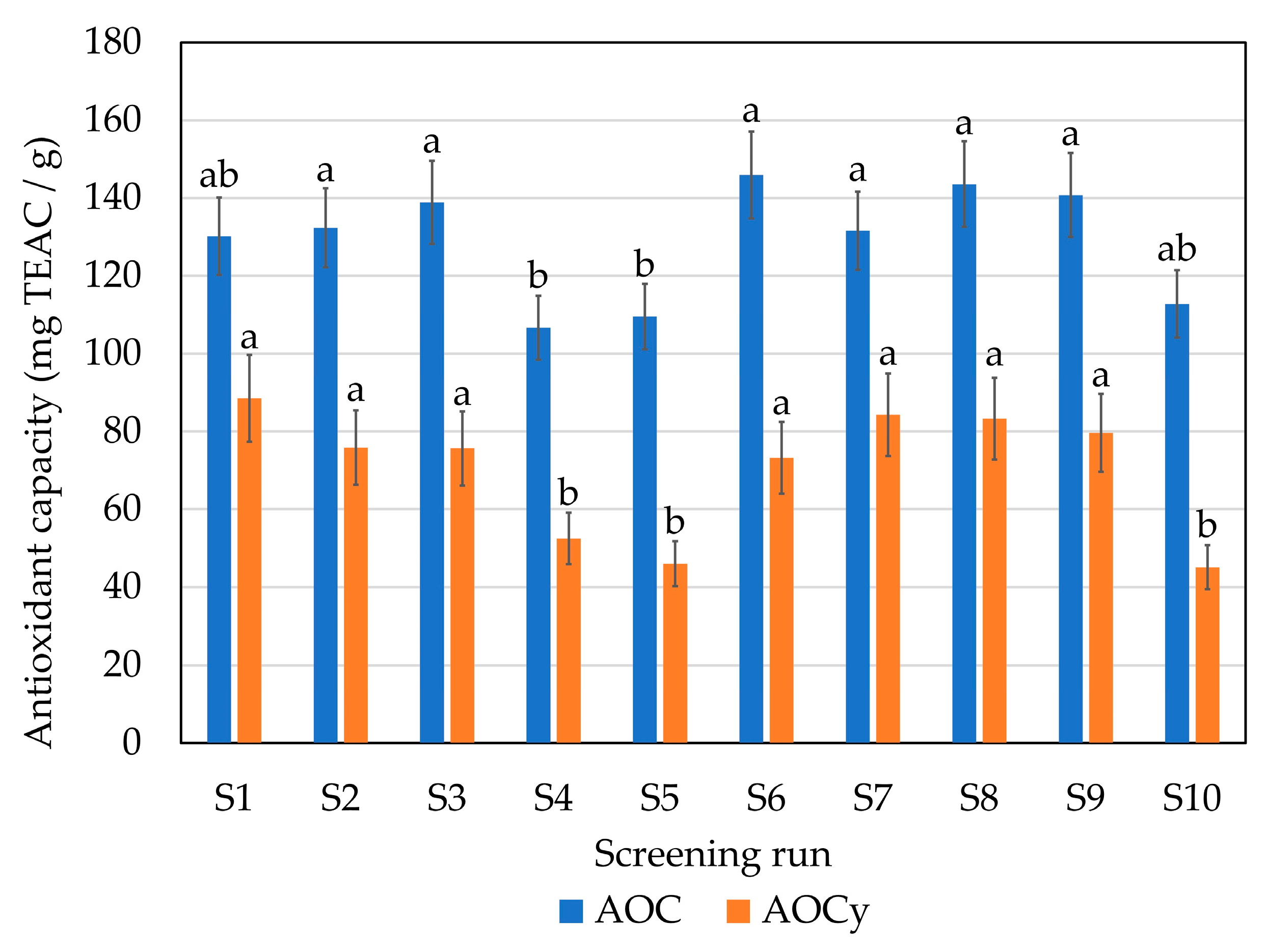 Marinedrugs 21 00552 g003 Marinedrugs 21 00552 g003