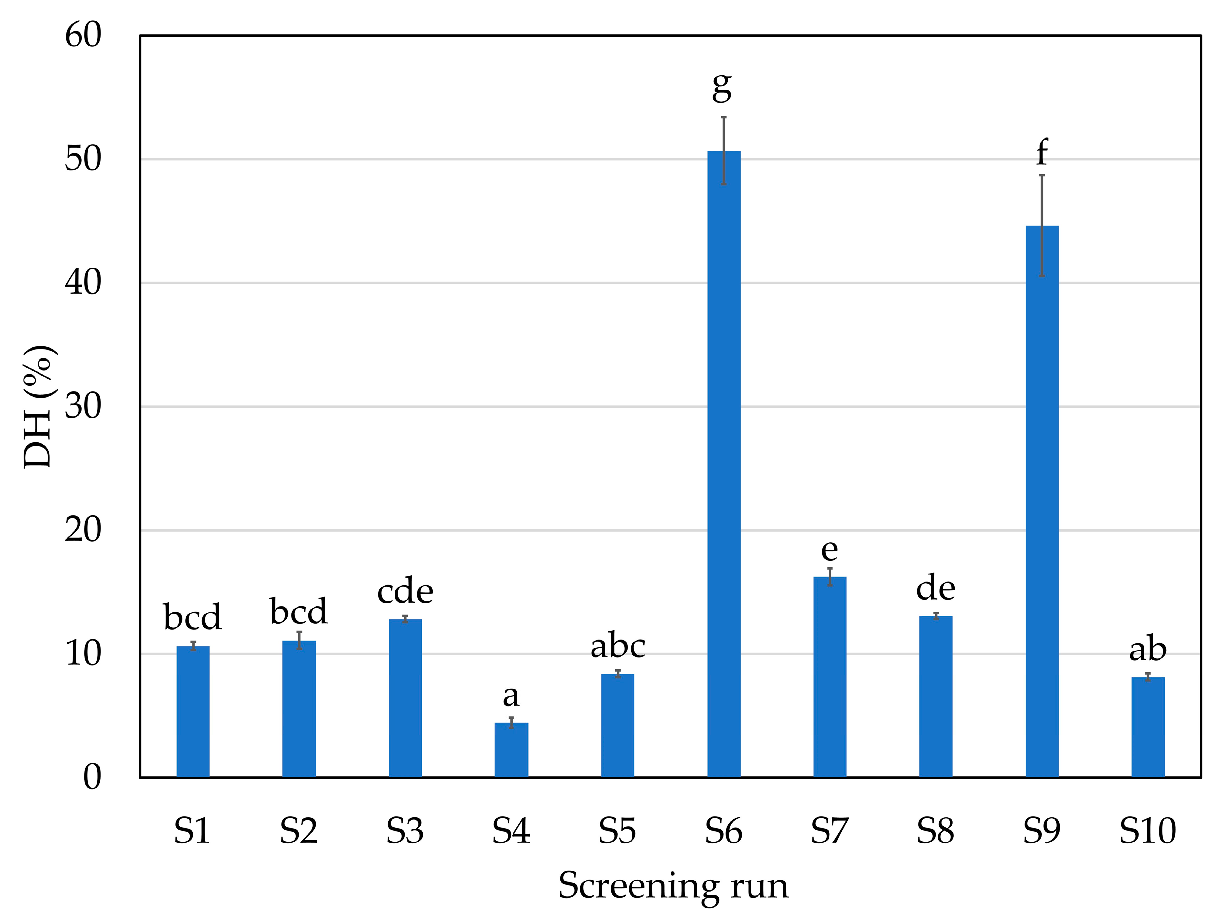 Marinedrugs 21 00552 g004 Marinedrugs 21 00552 g004