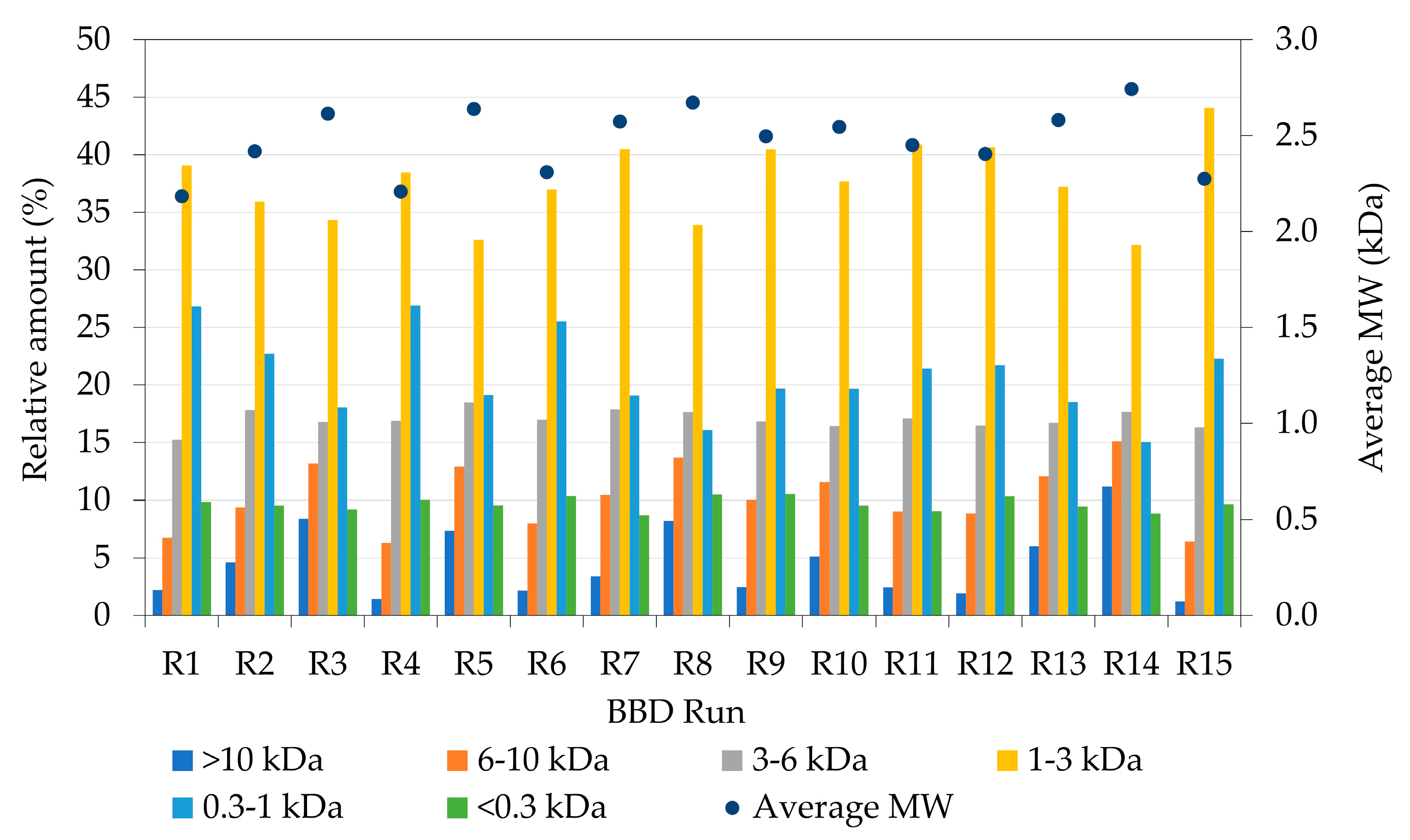 Marinedrugs 21 00552 g007 Marinedrugs 21 00552 g007