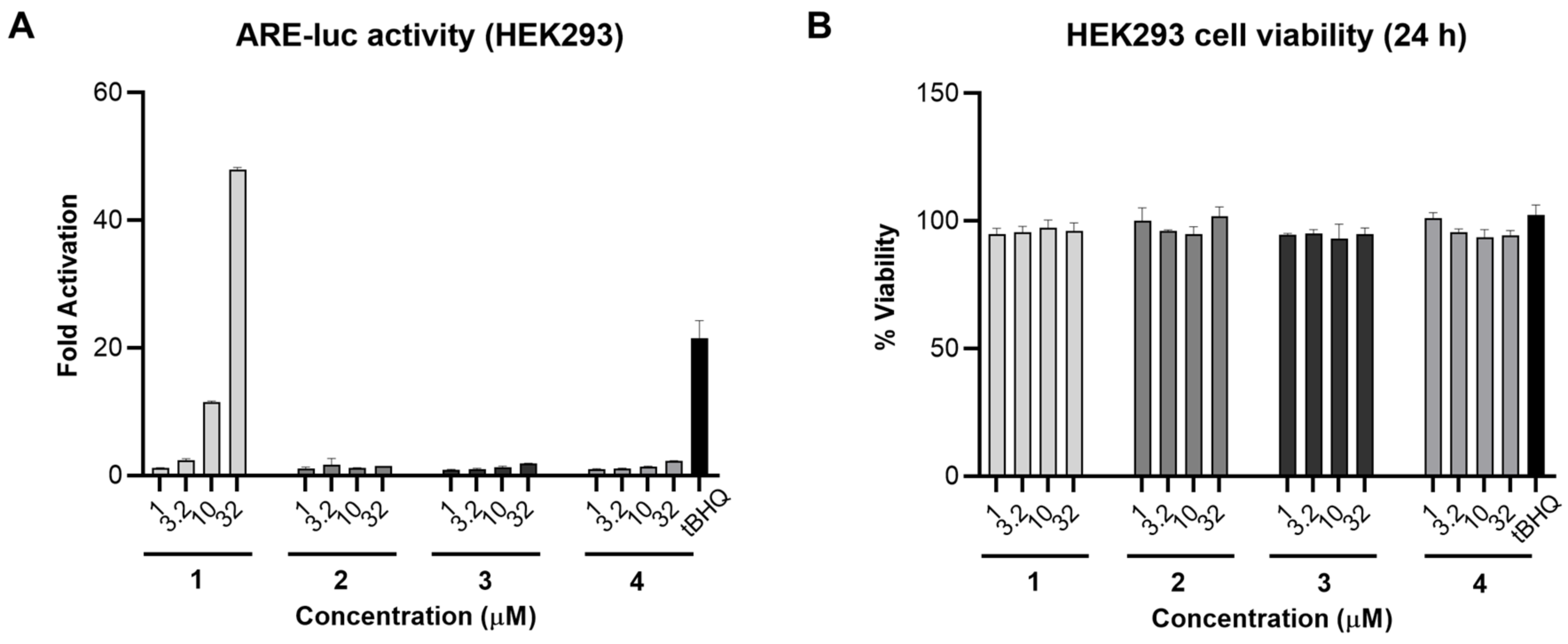 Marinedrugs 21 00553 g003