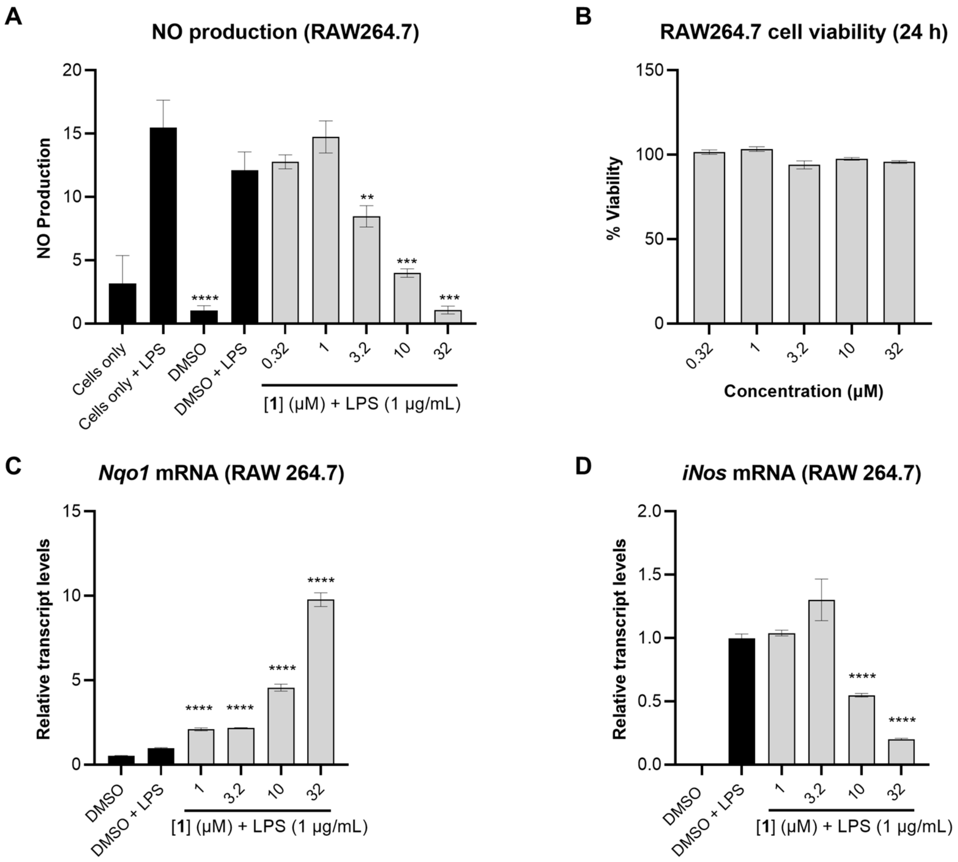 Marinedrugs 21 00553 g004