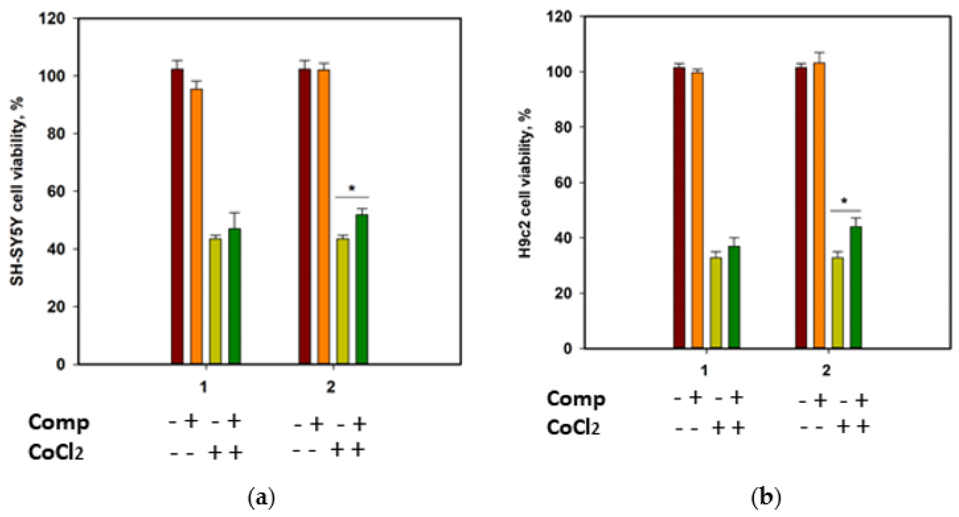 Marinedrugs 21 00554 g007
