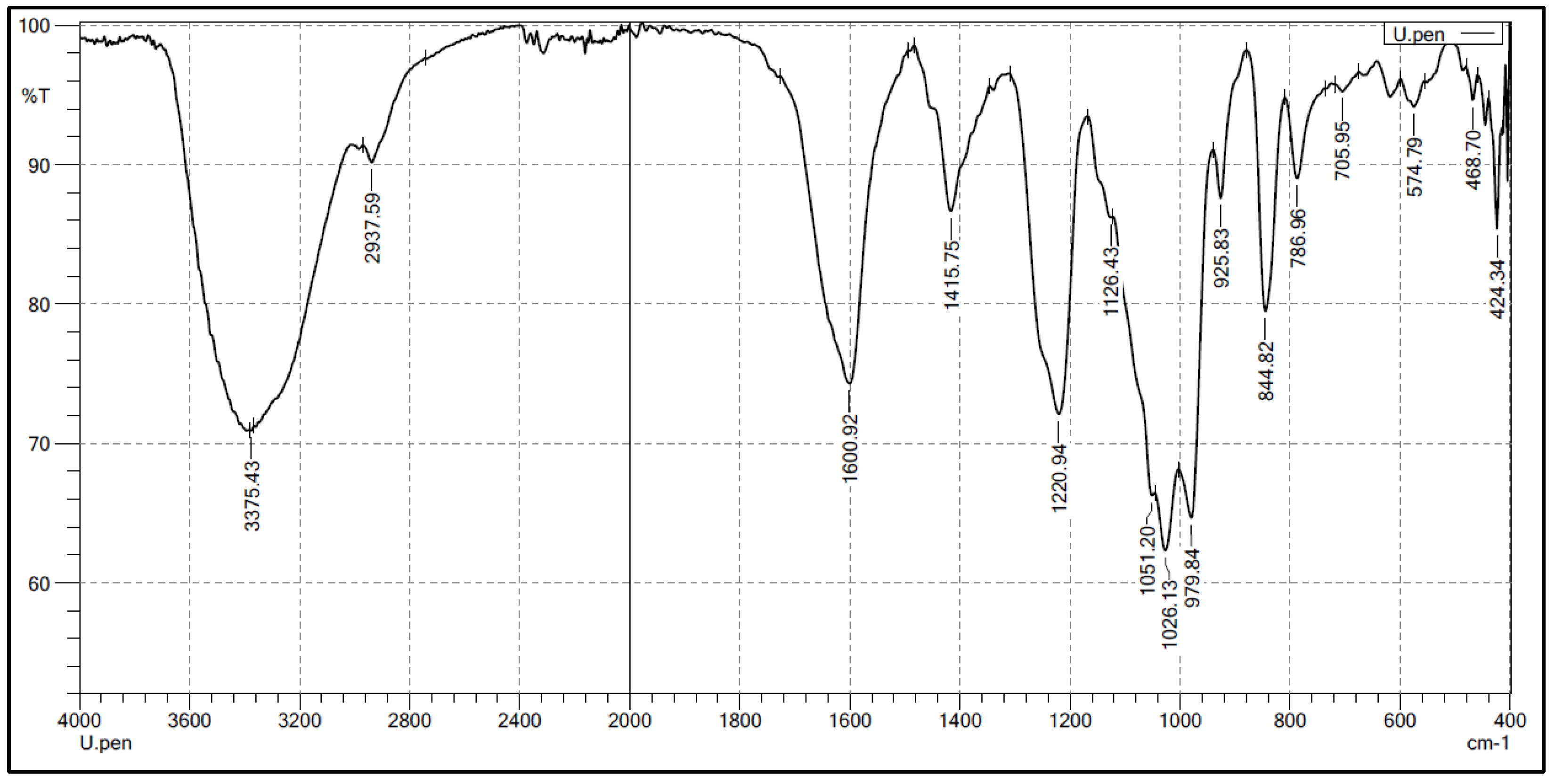 Marinedrugs 21 00556 g001