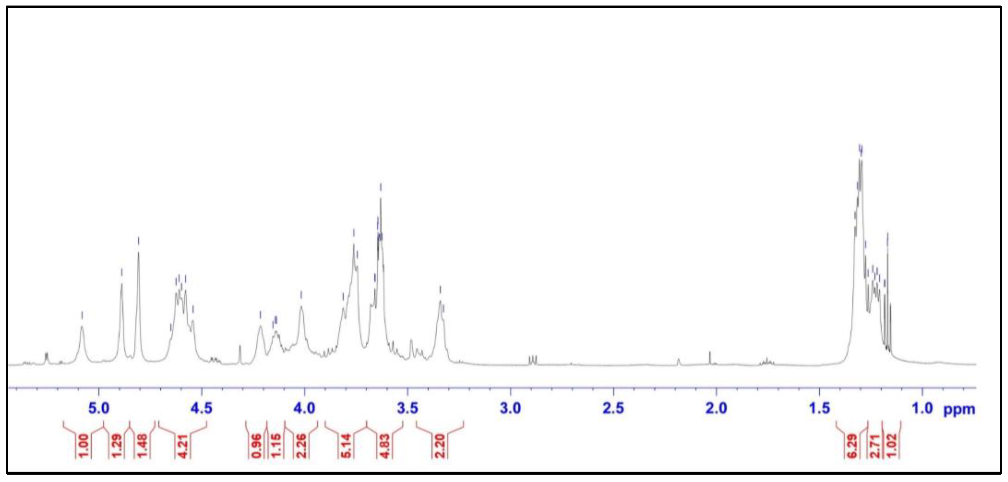 Marinedrugs 21 00556 g002