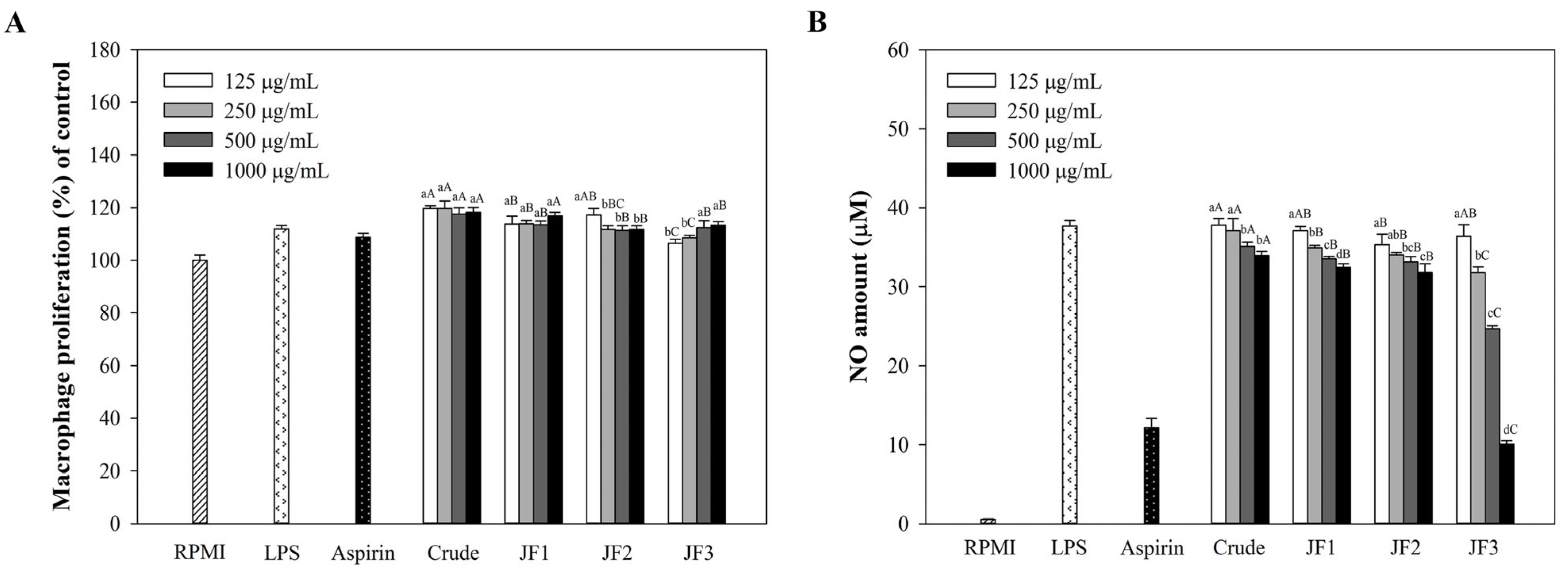 Marinedrugs 21 00559 g002