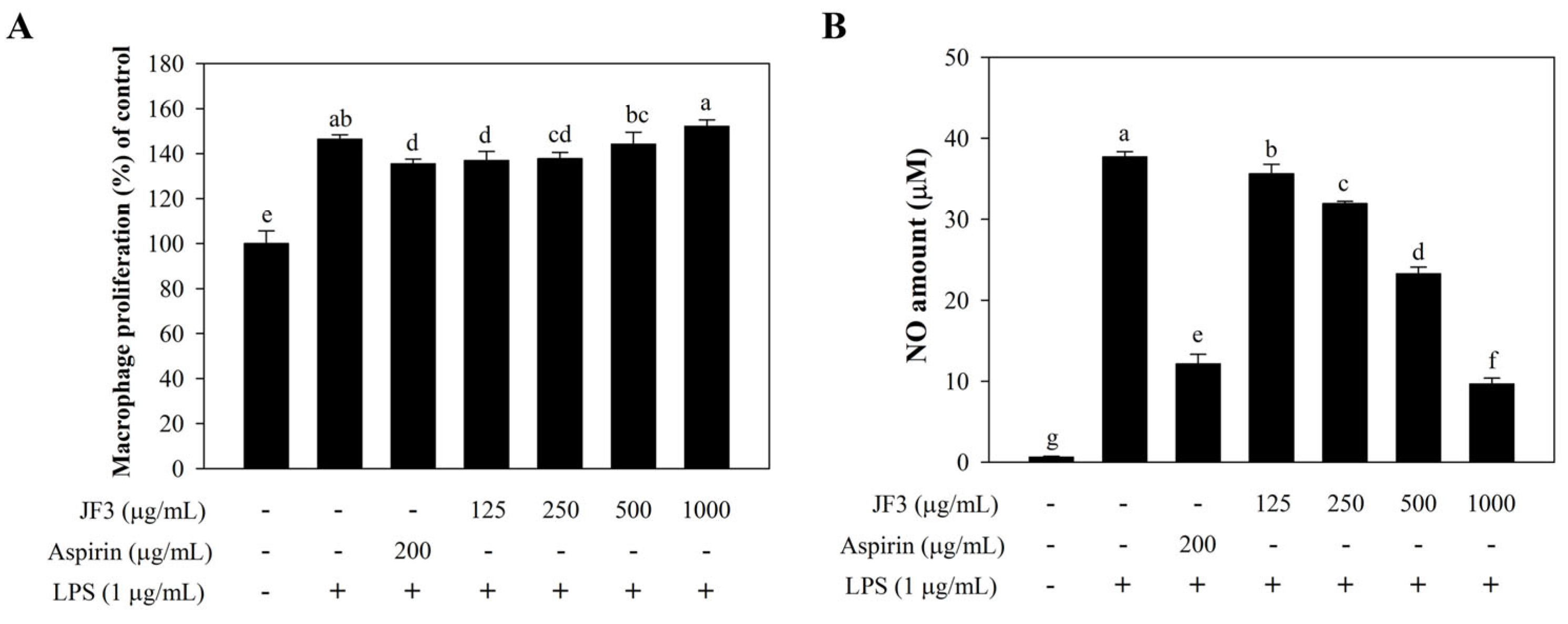 Marinedrugs 21 00559 g003