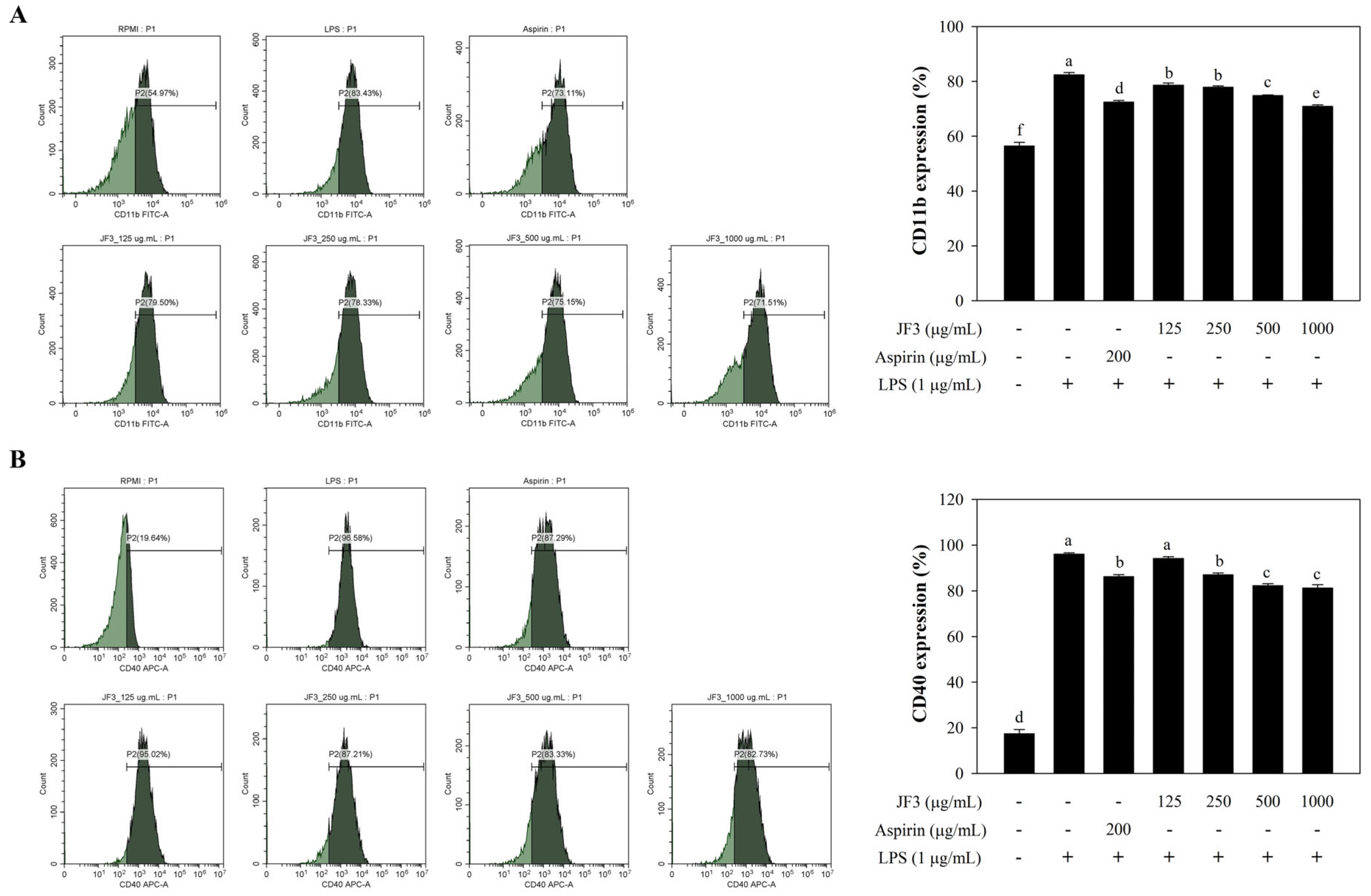 Marinedrugs 21 00559 g006