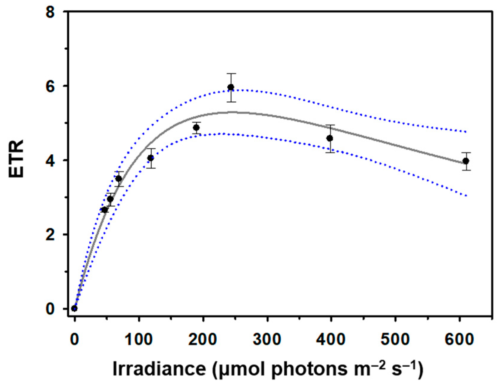 Marinedrugs 21 00563 g003 Marinedrugs 21 00563 g003