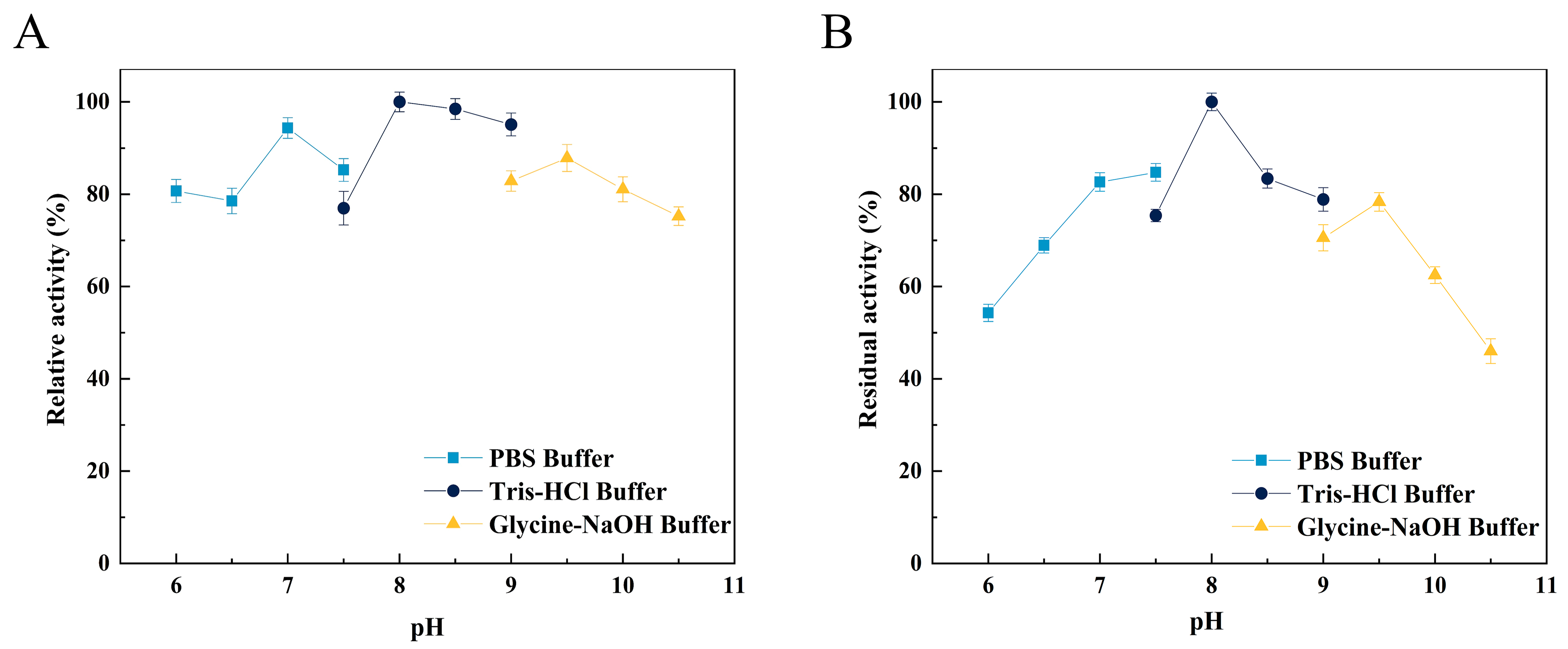 Marinedrugs 21 00564 g005