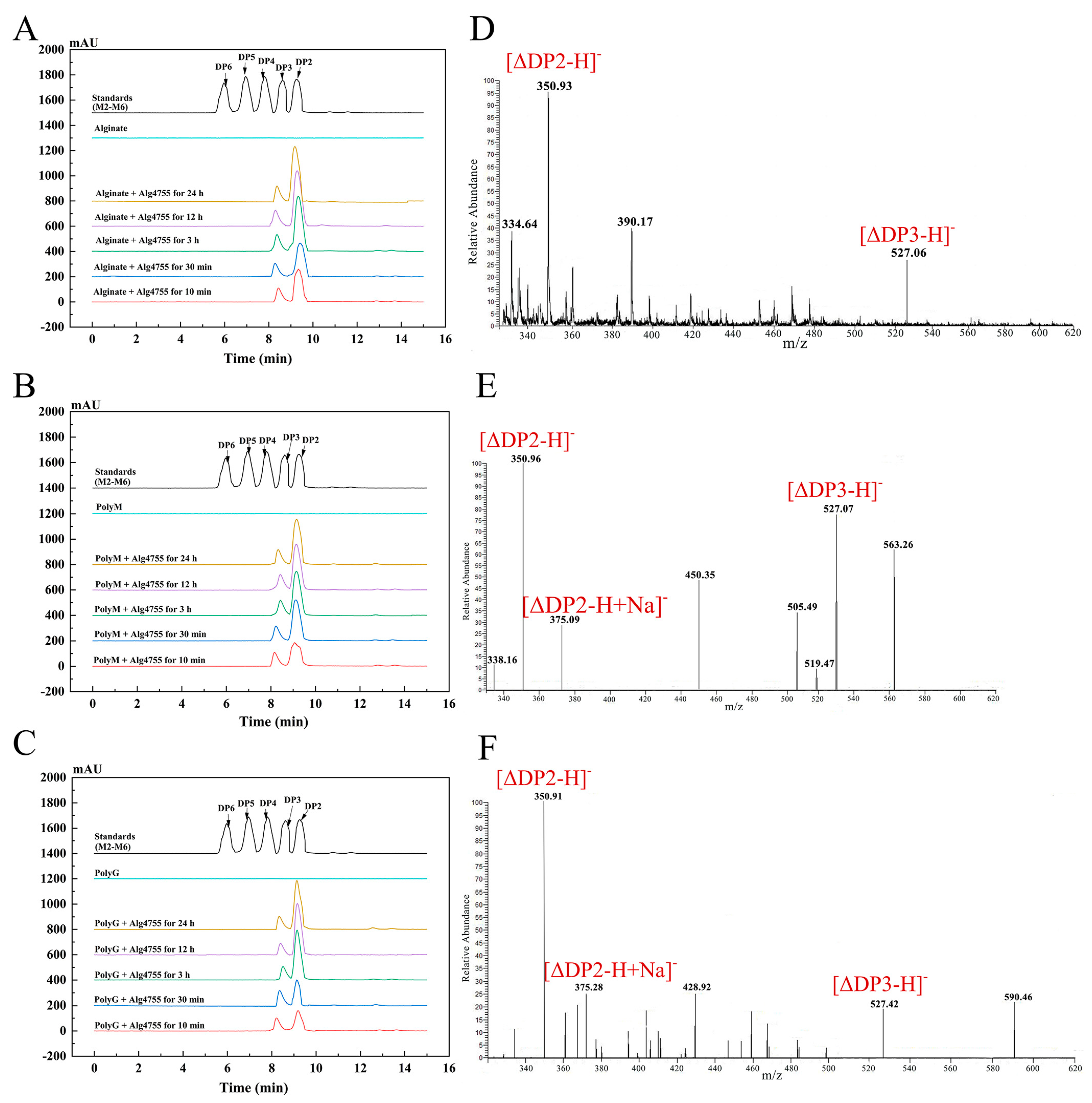 Marinedrugs 21 00564 g007