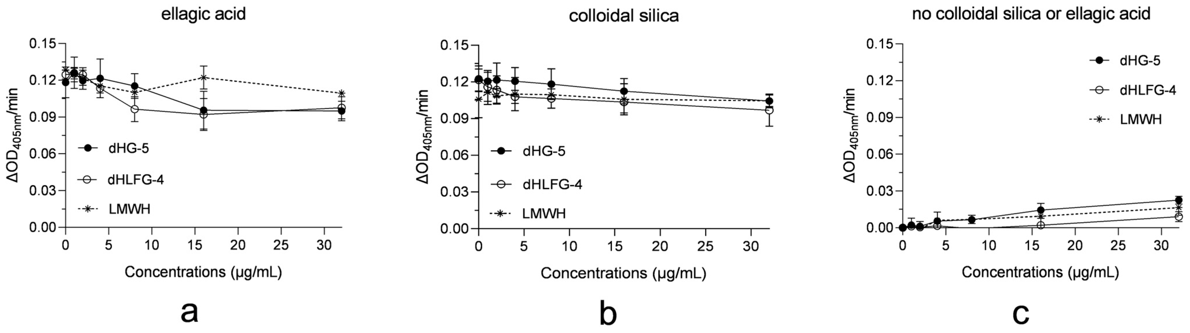 Marinedrugs 21 00568 g004