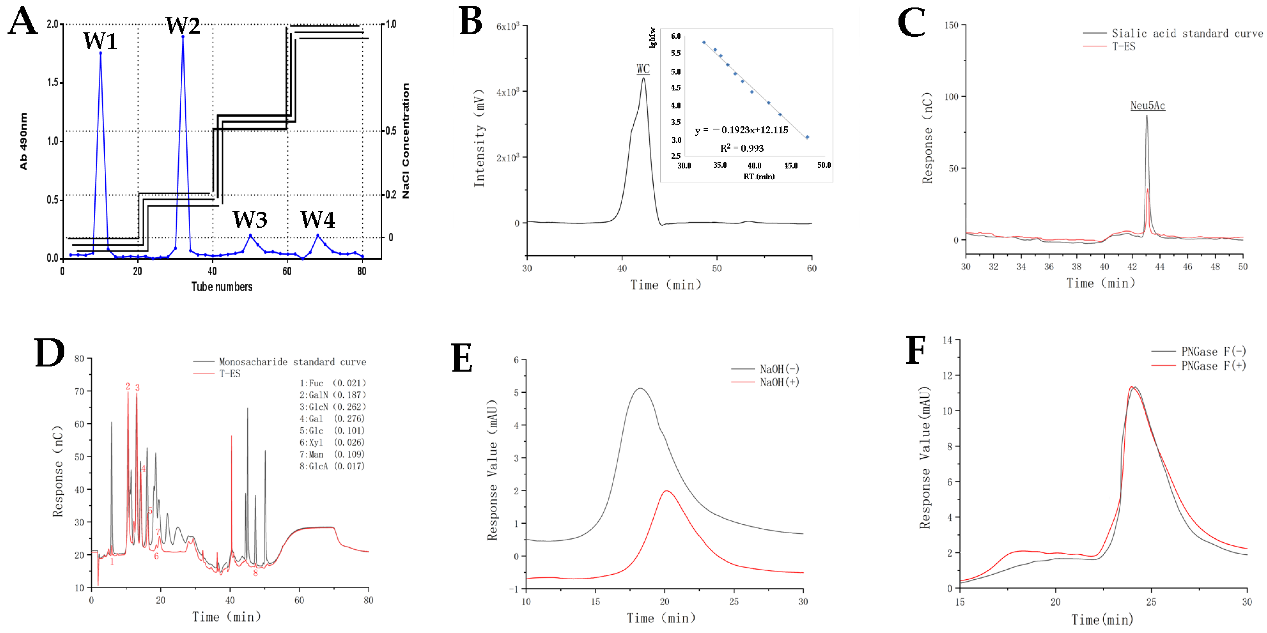 Marinedrugs 21 00573 g001