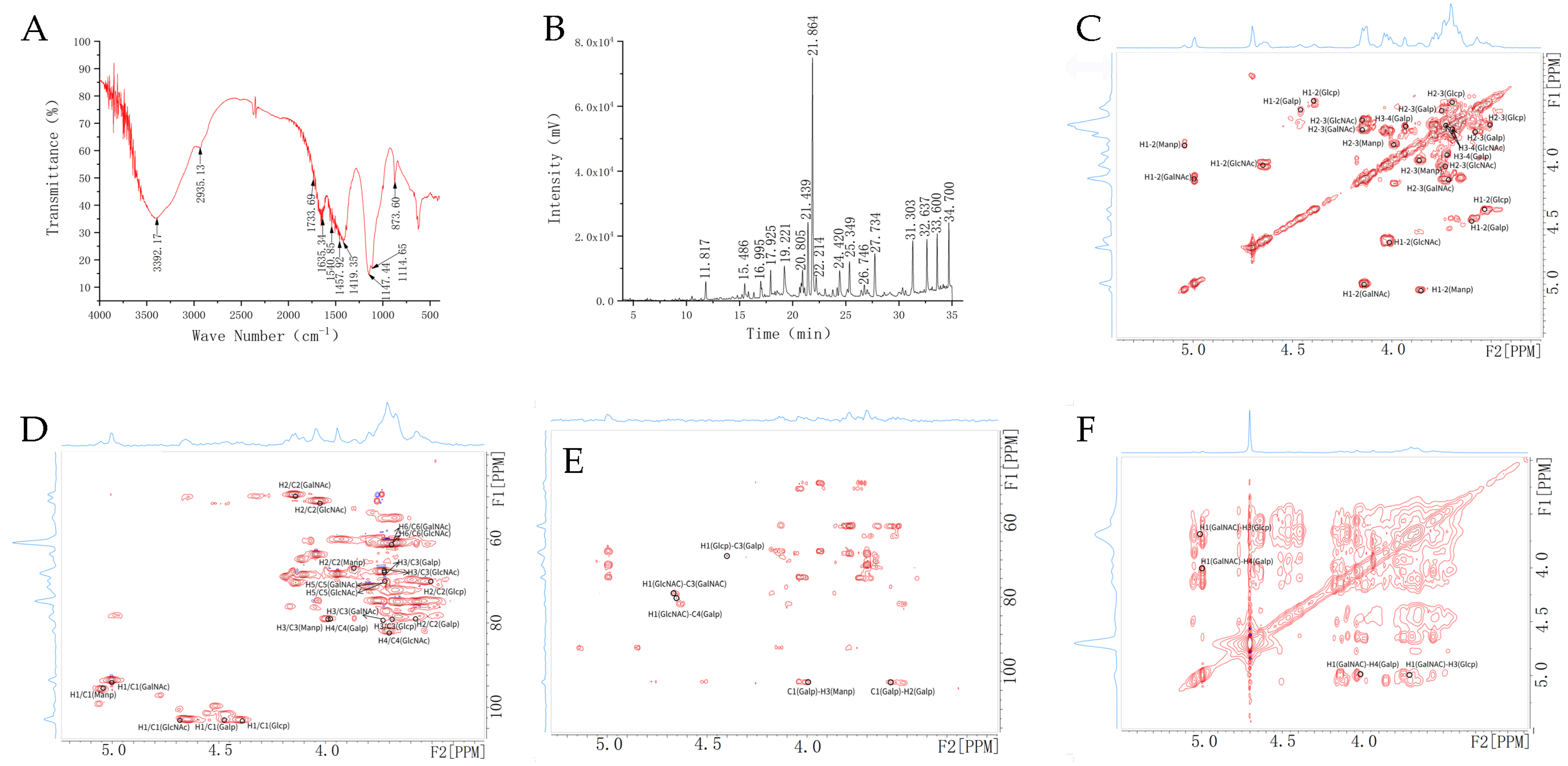 Marinedrugs 21 00573 g002