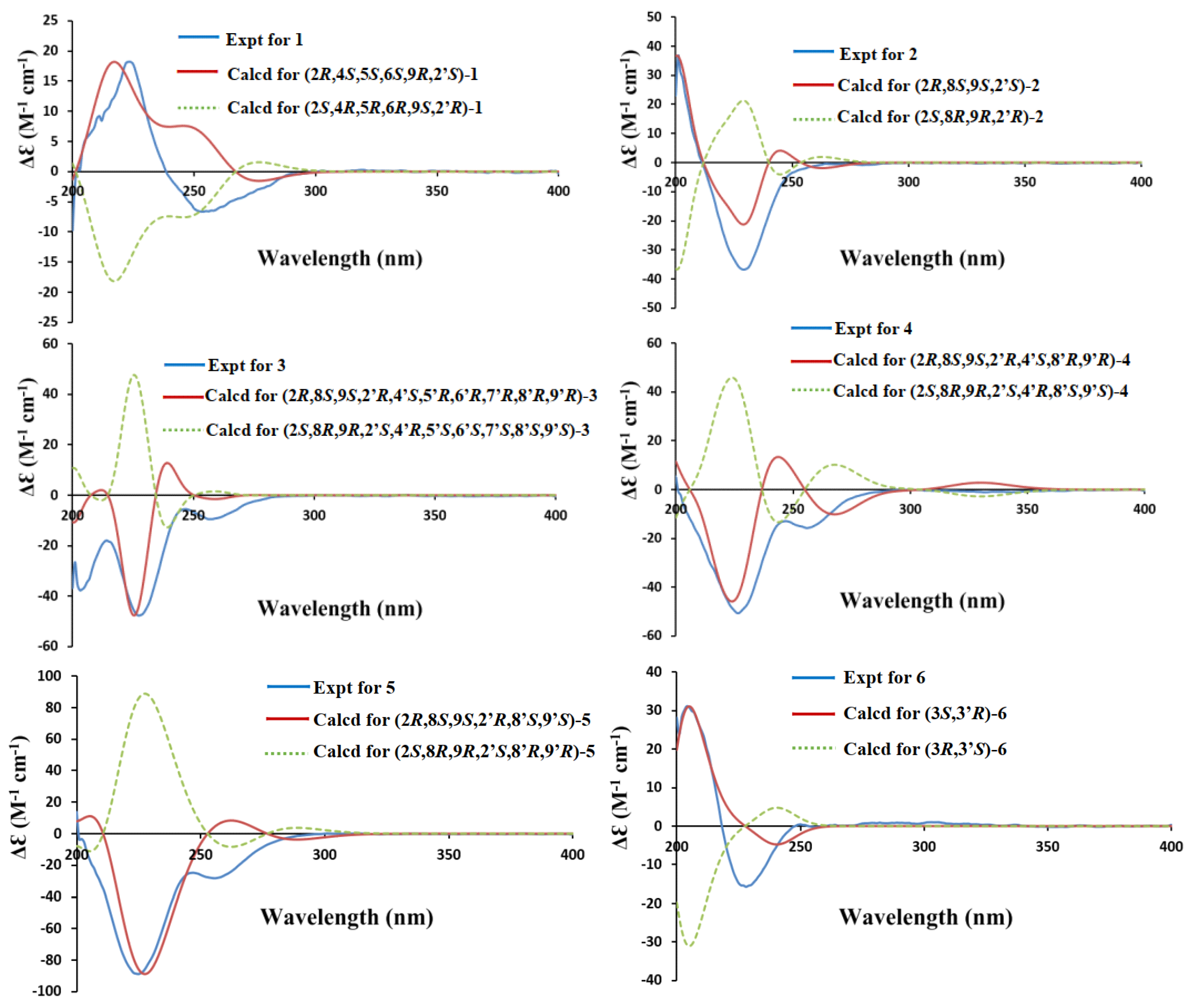 Marinedrugs 21 00575 g004