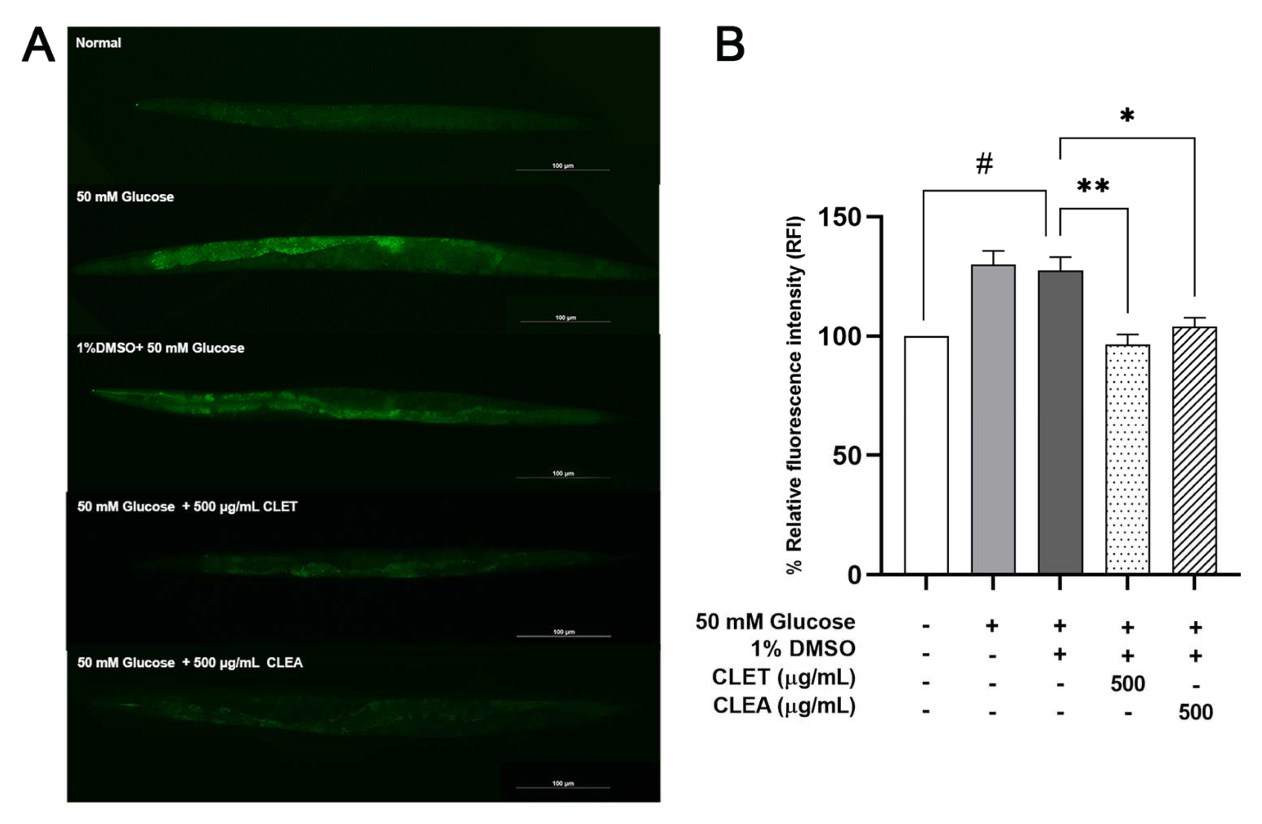 Marinedrugs 21 00577 g003