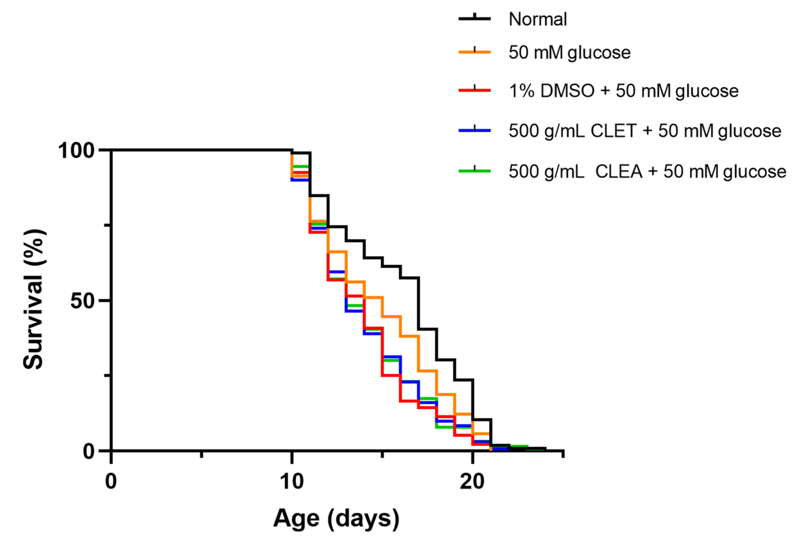 Marinedrugs 21 00577 g004
