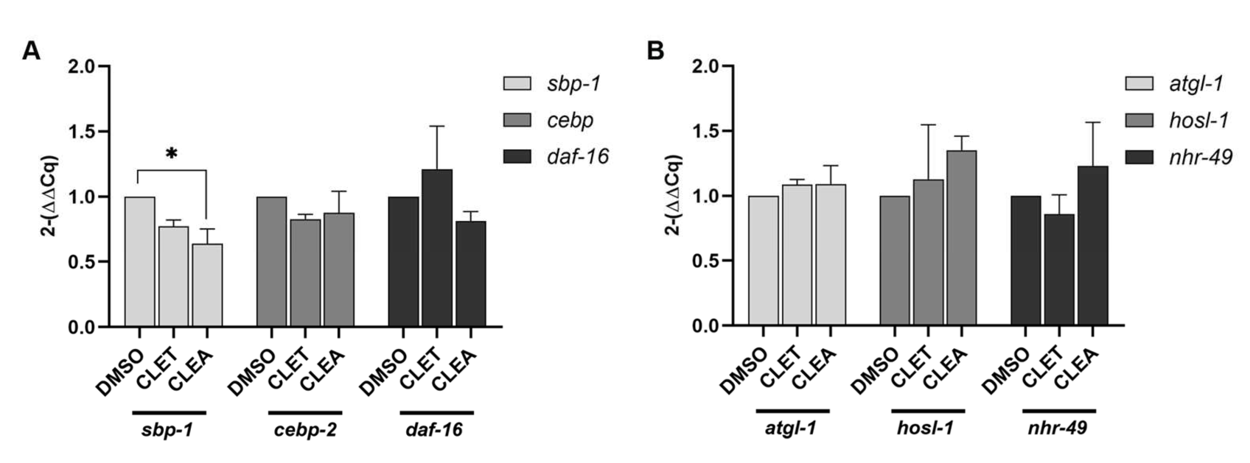 Marinedrugs 21 00577 g005