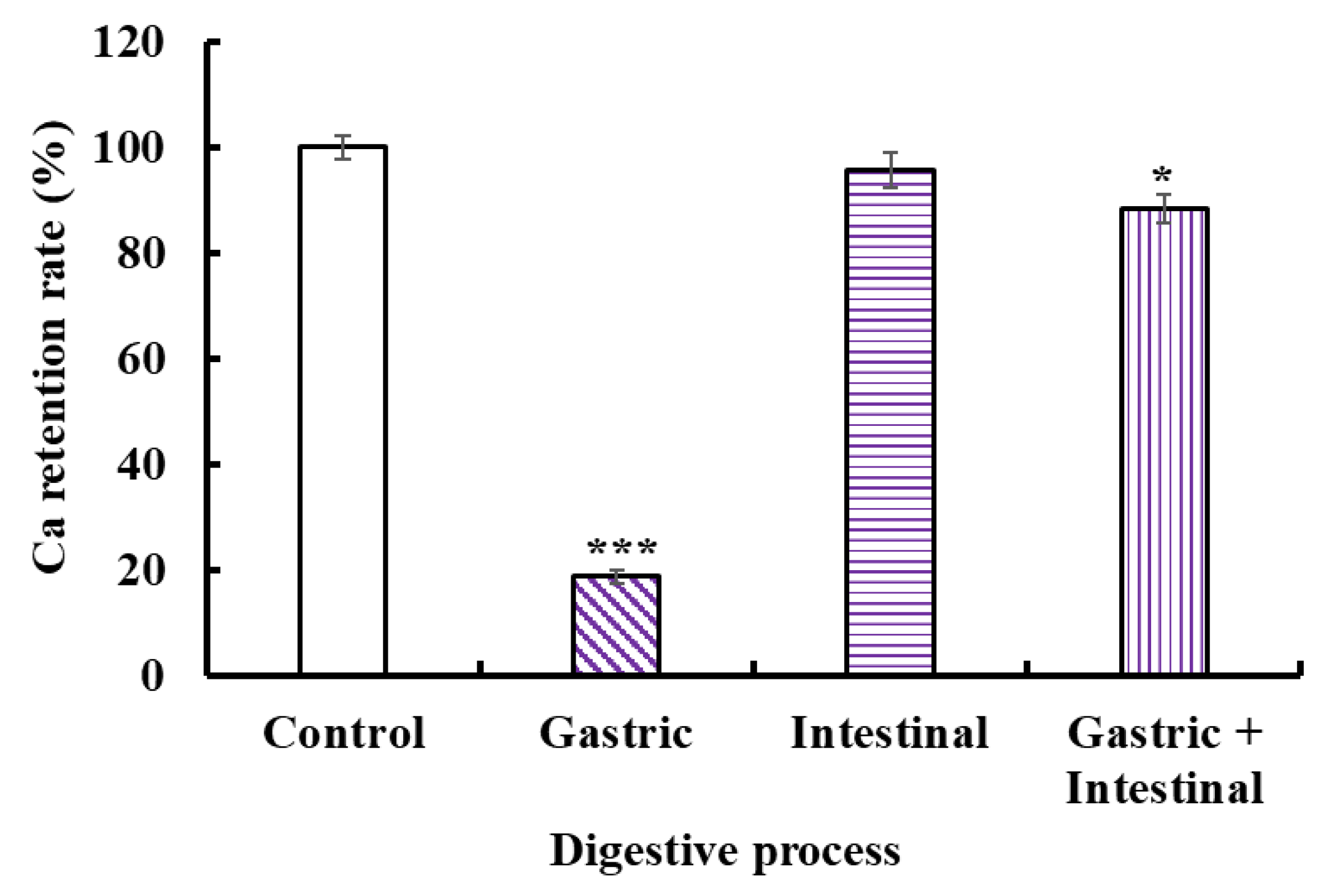 Marinedrugs 21 00579 g007